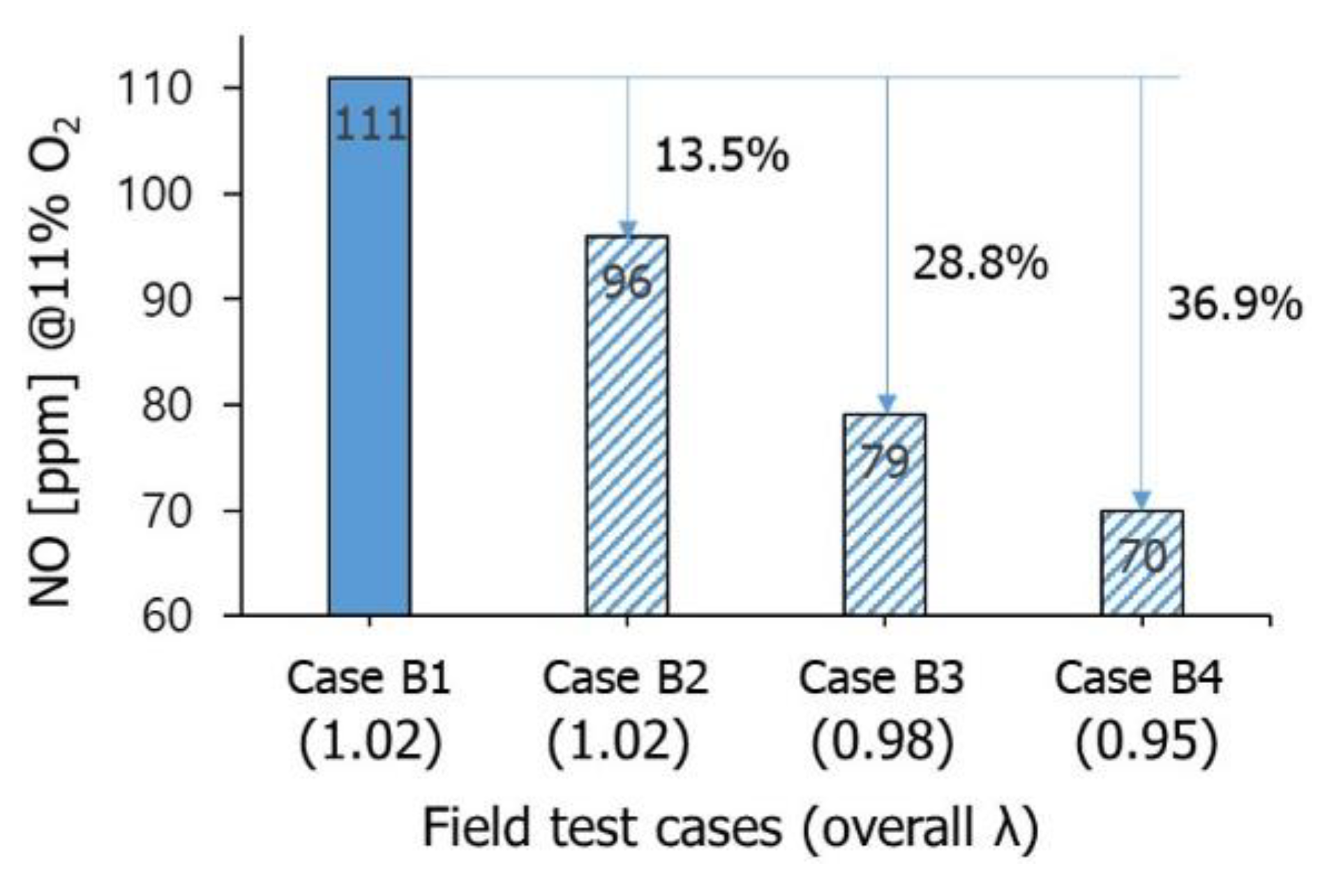 Energies 14 01599 g010 Energies 14 01599 g010