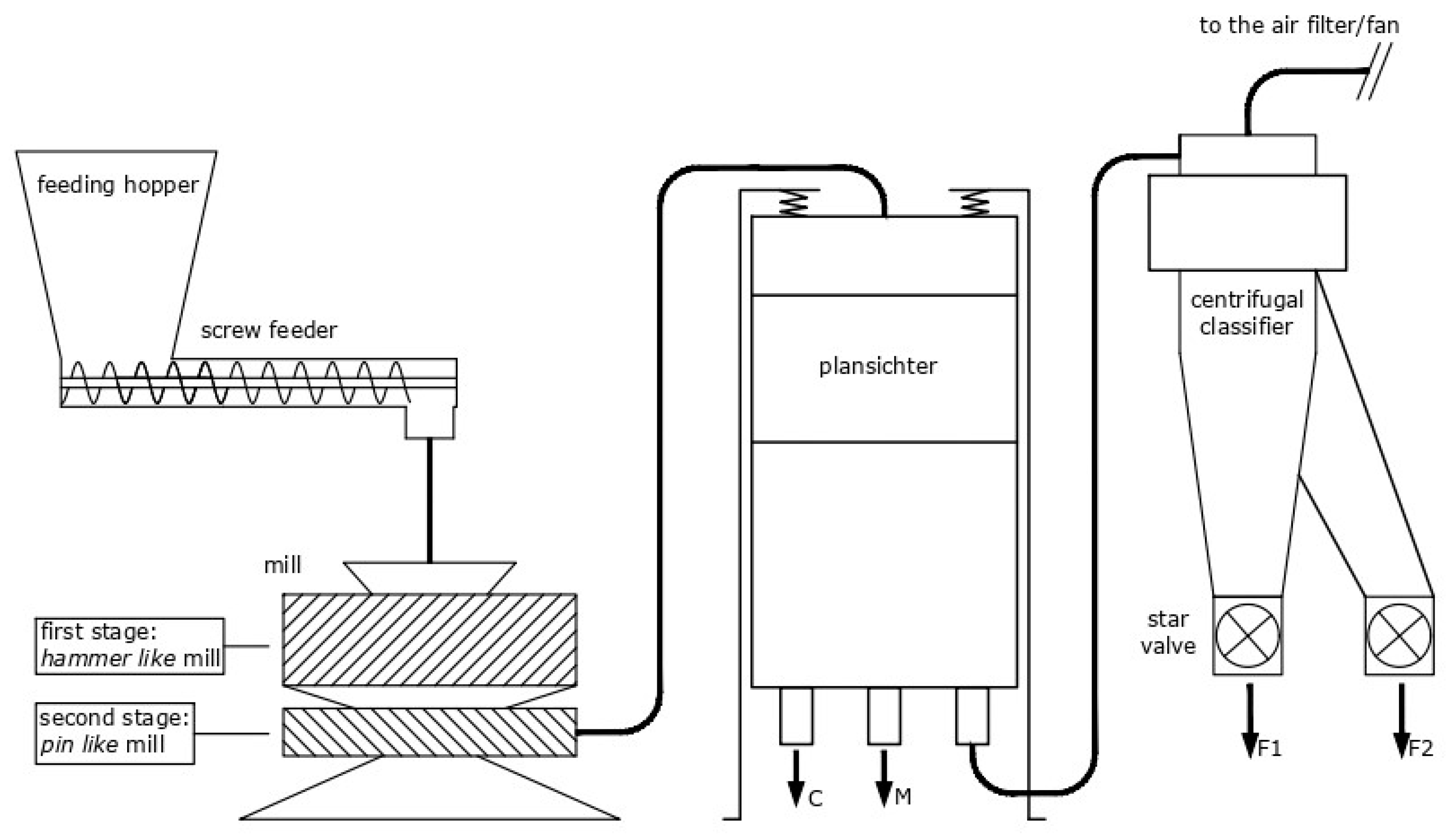 Energies 14 01600 g001 Energies 14 01600 g001