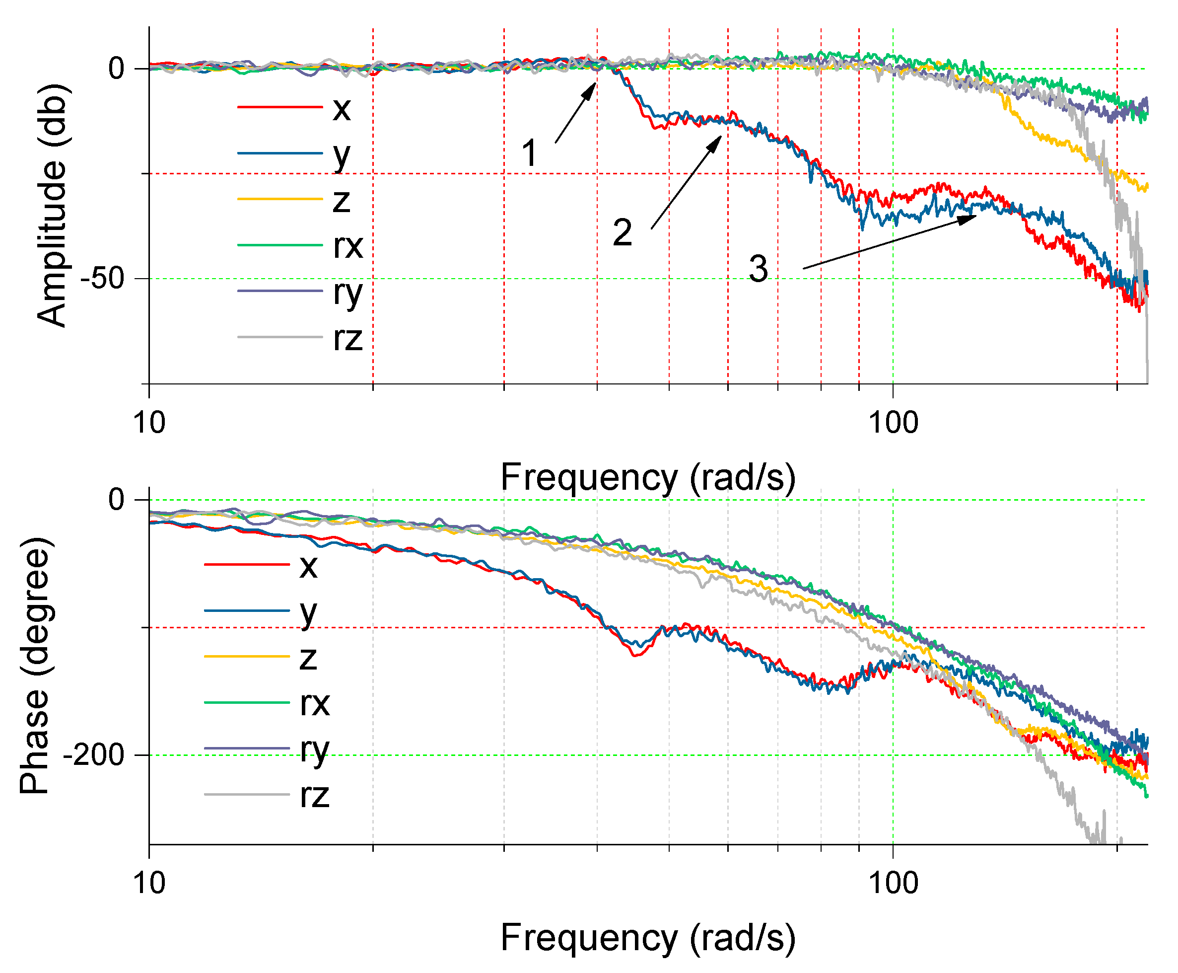 Energies 14 01604 g009