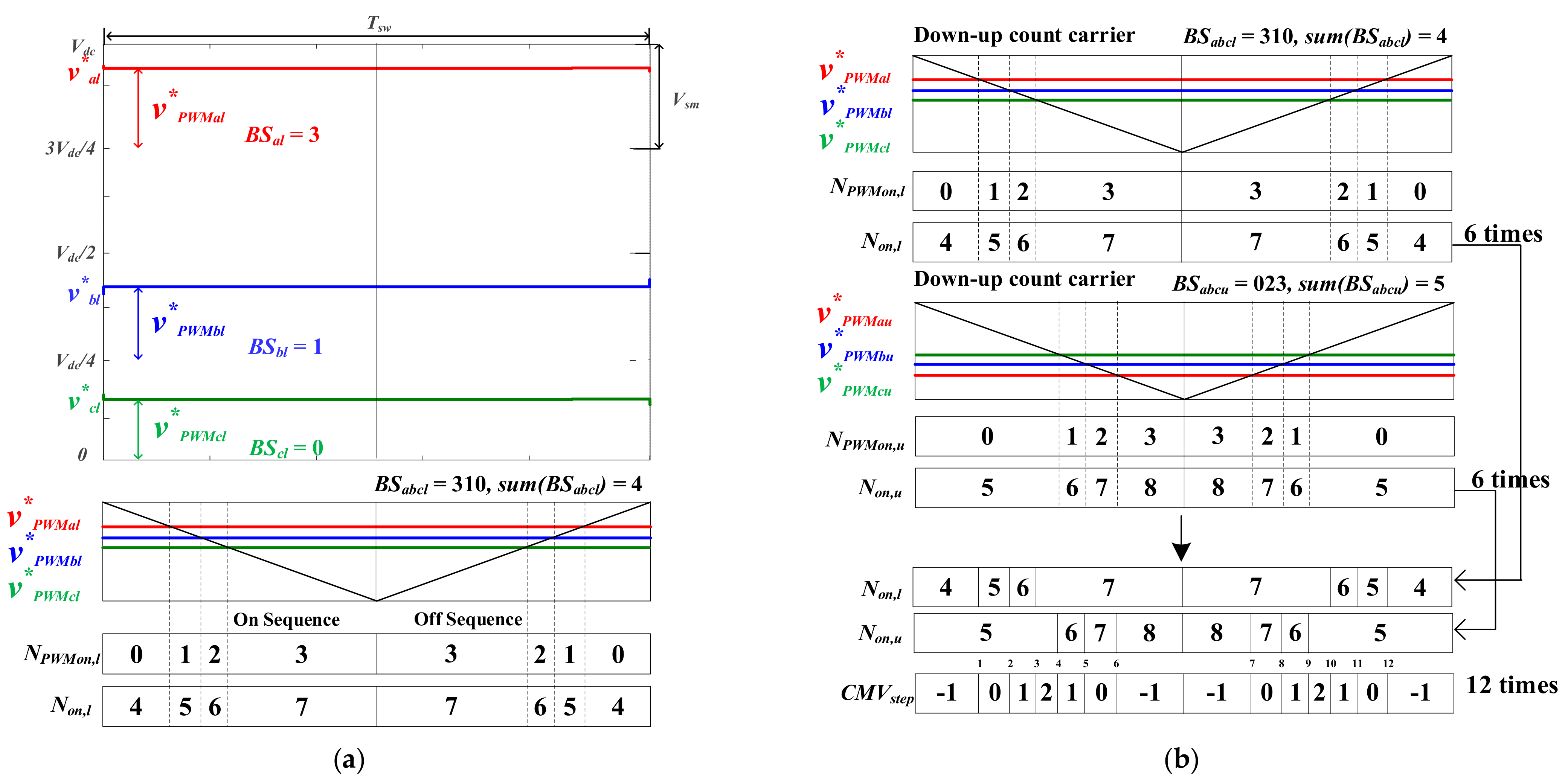 Energies 14 01607 g006