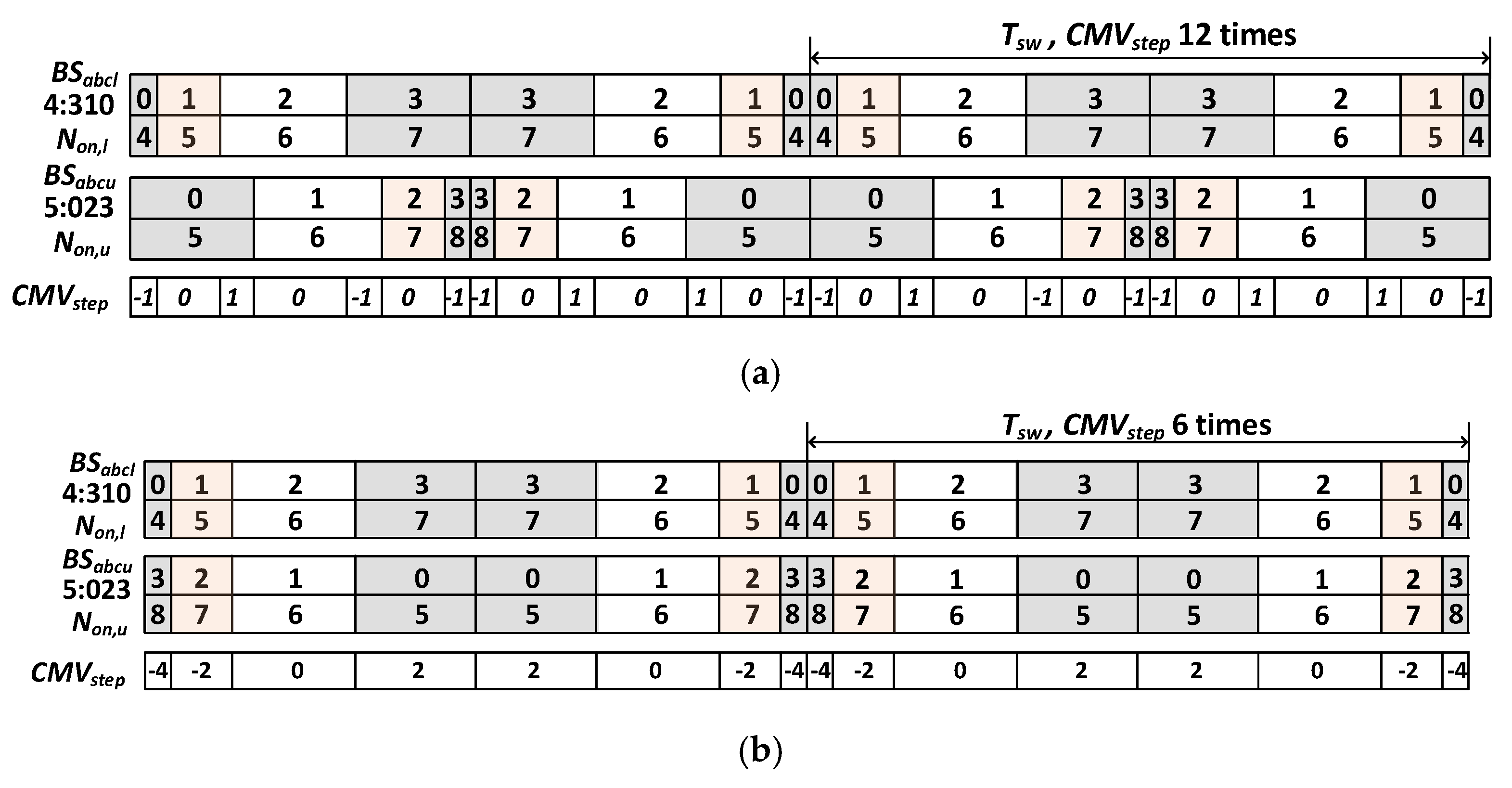 Energies 14 01607 g007