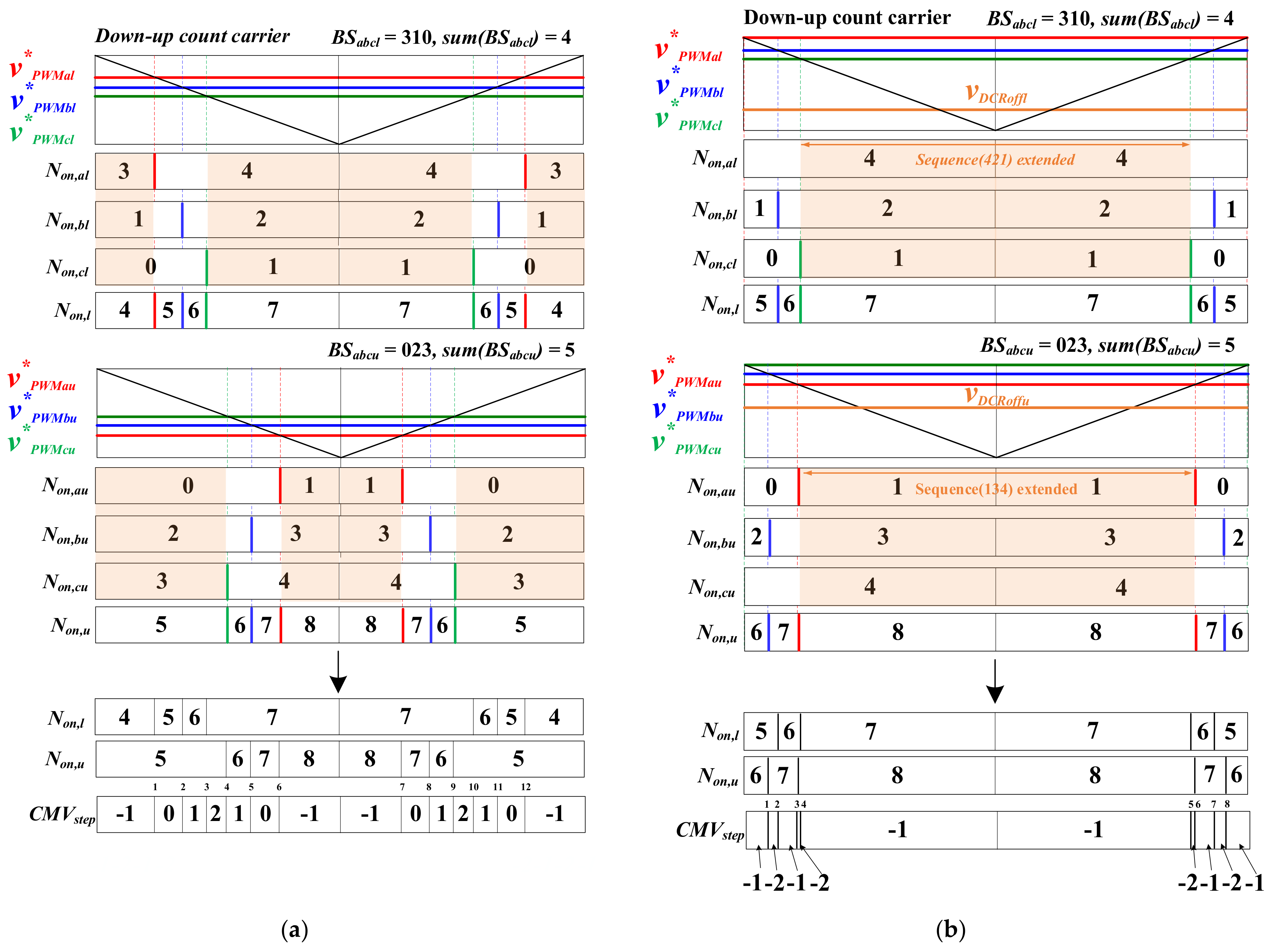 Energies 14 01607 g010
