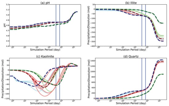 Energies 14 01608 g0a2