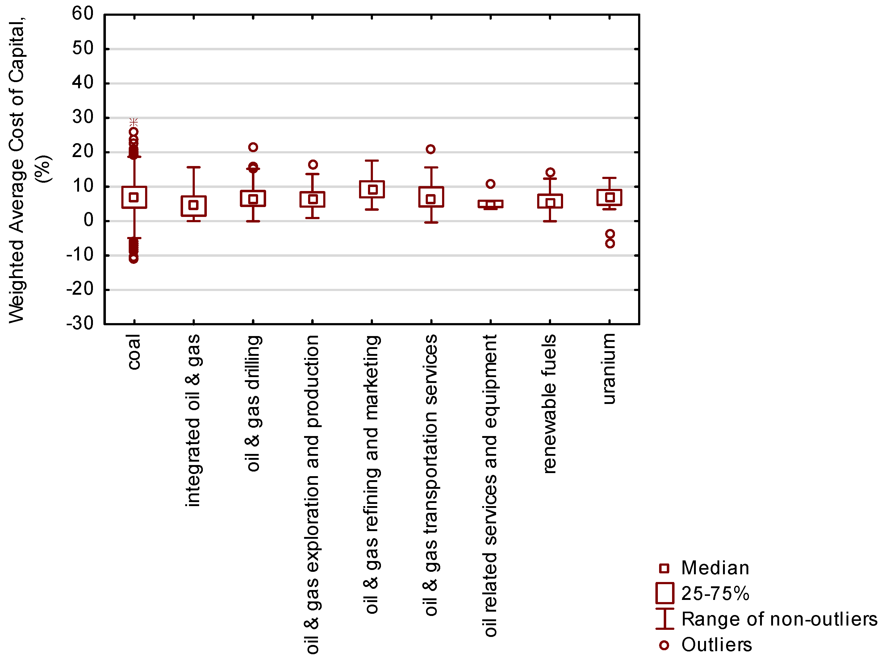 Energies 14 01613 g002