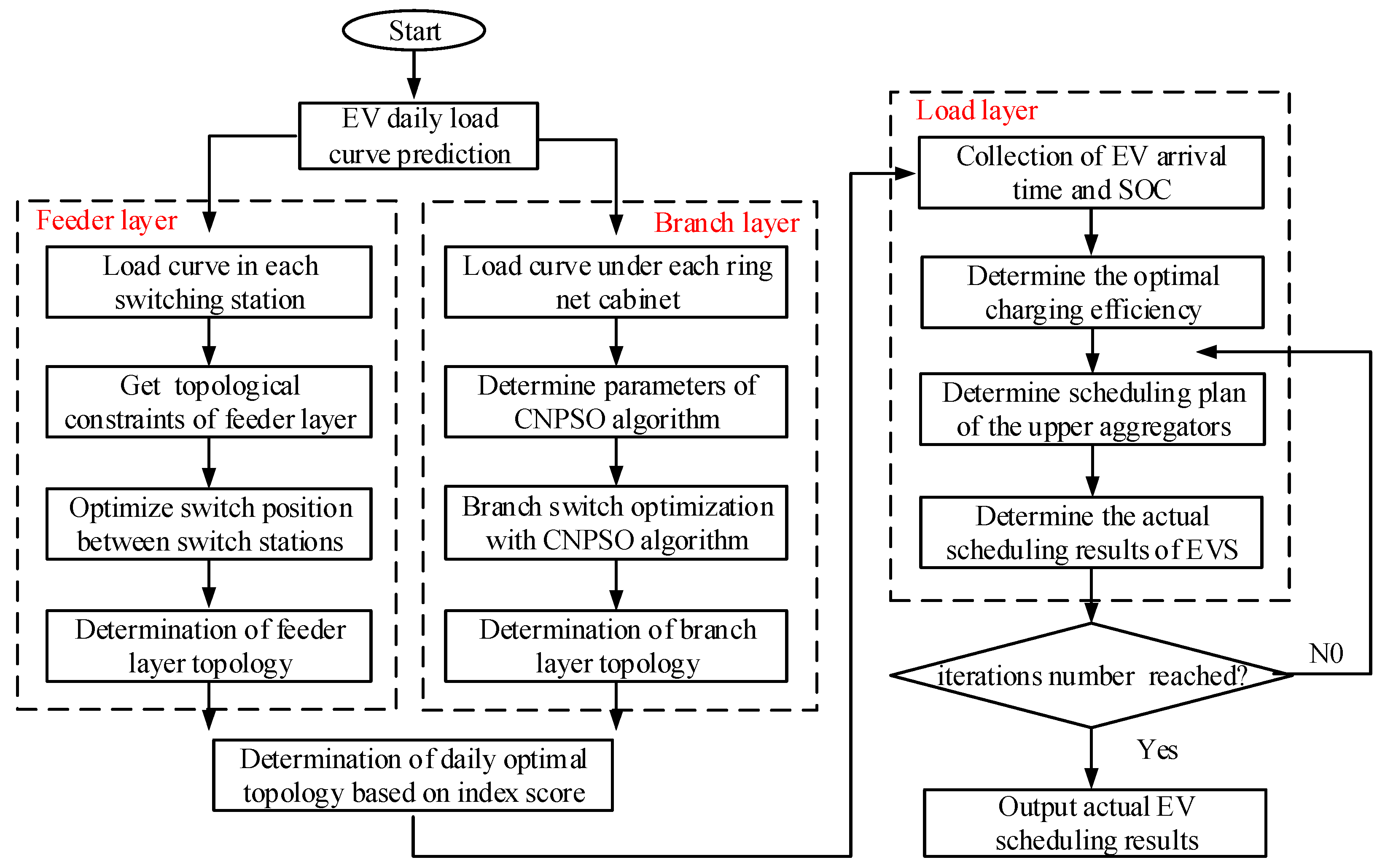 Energies 14 01614 g008 Energies 14 01614 g008