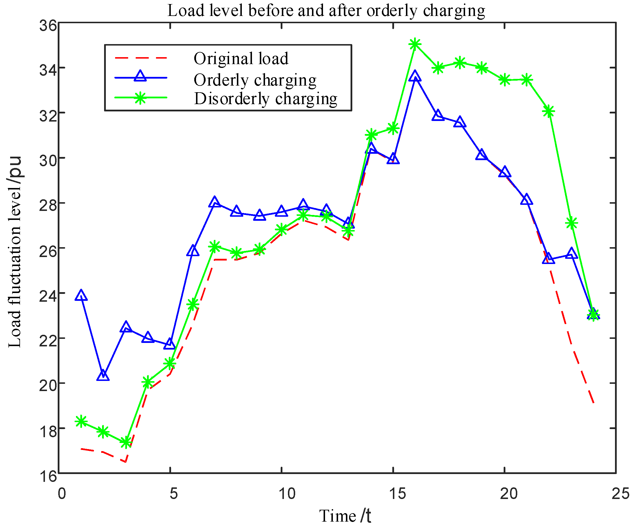 Energies 14 01614 g013 Energies 14 01614 g013