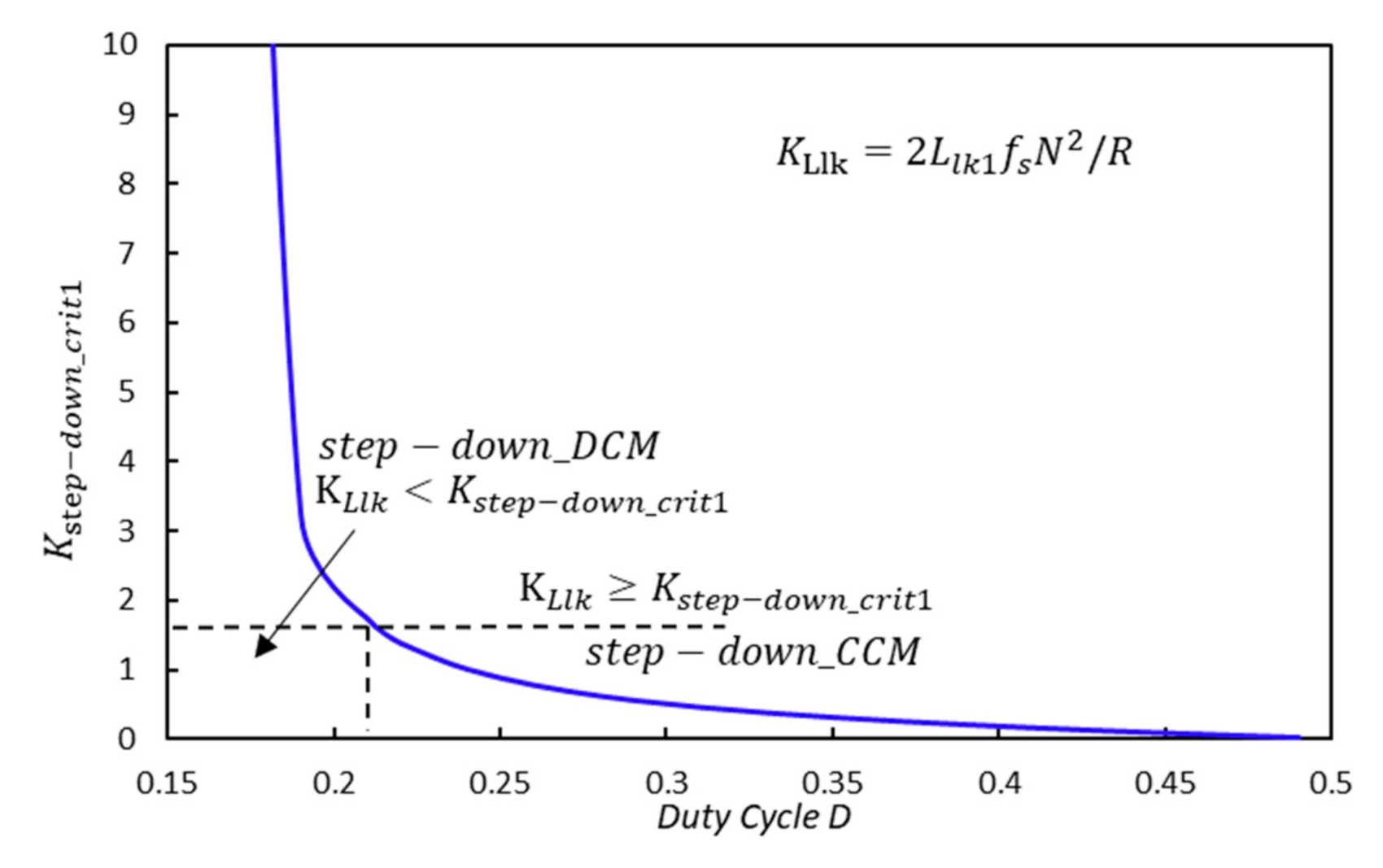 Energies 14 01617 g008