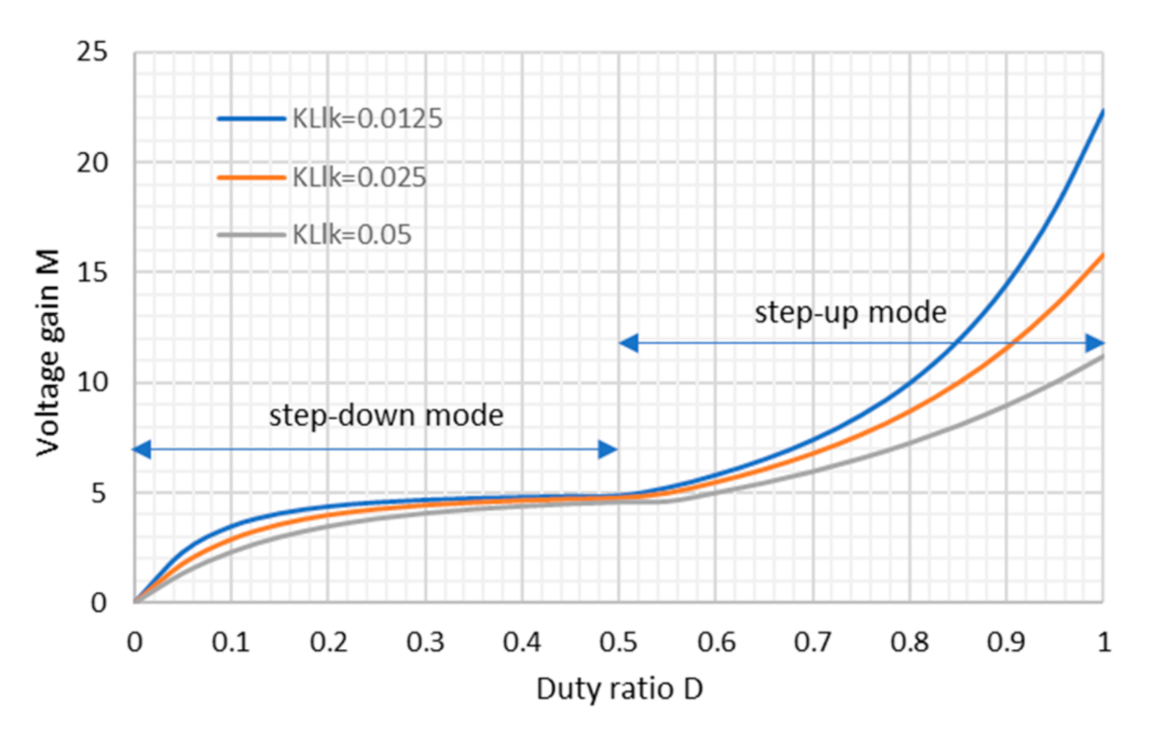 Energies 14 01617 g011