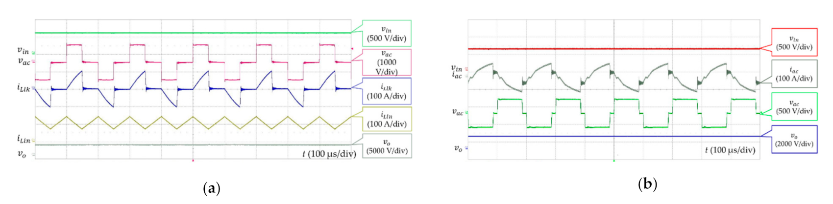 Energies 14 01617 g017