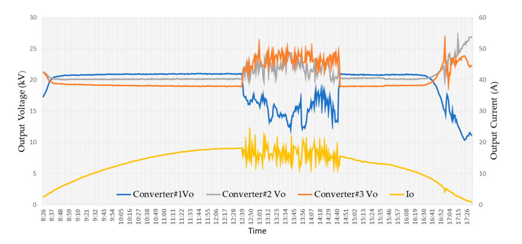 Energies 14 01617 g027