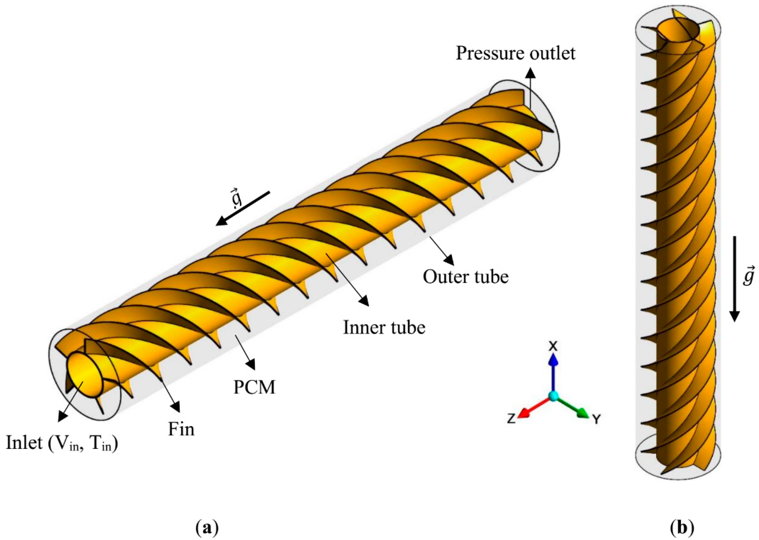 Energies 14 01619 g001