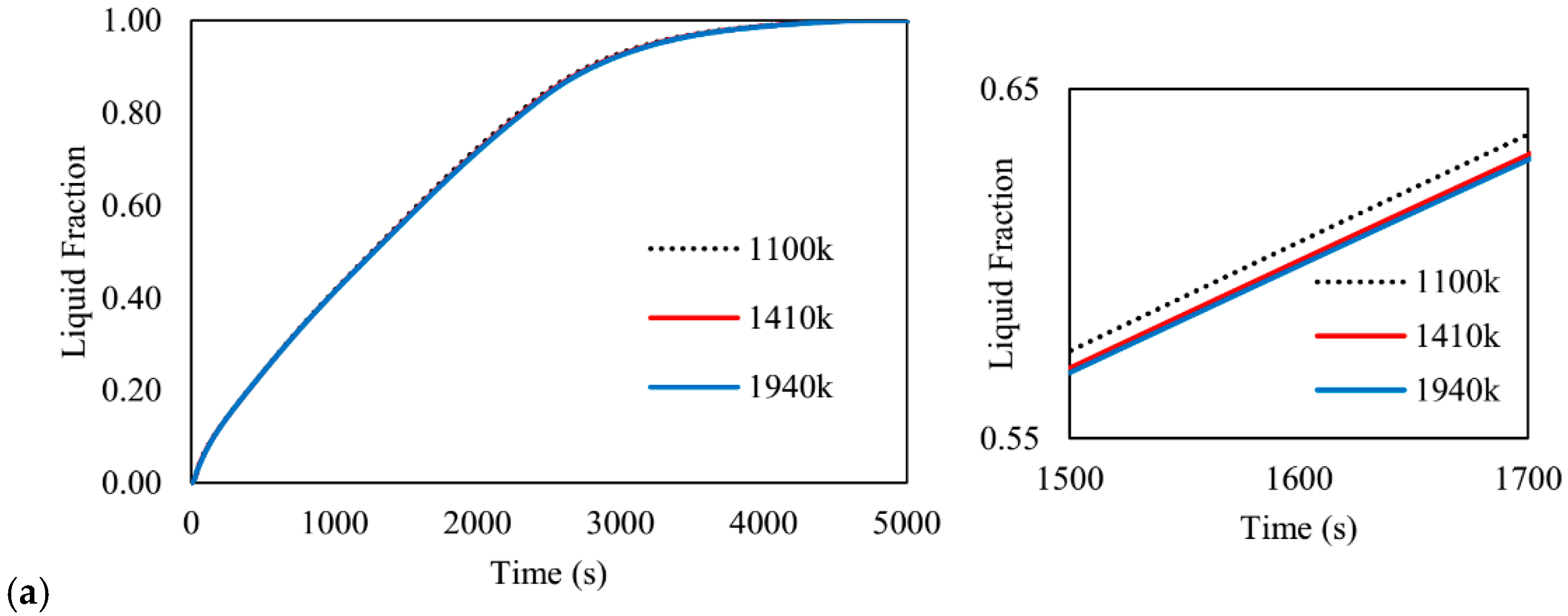 Energies 14 01619 g002a
