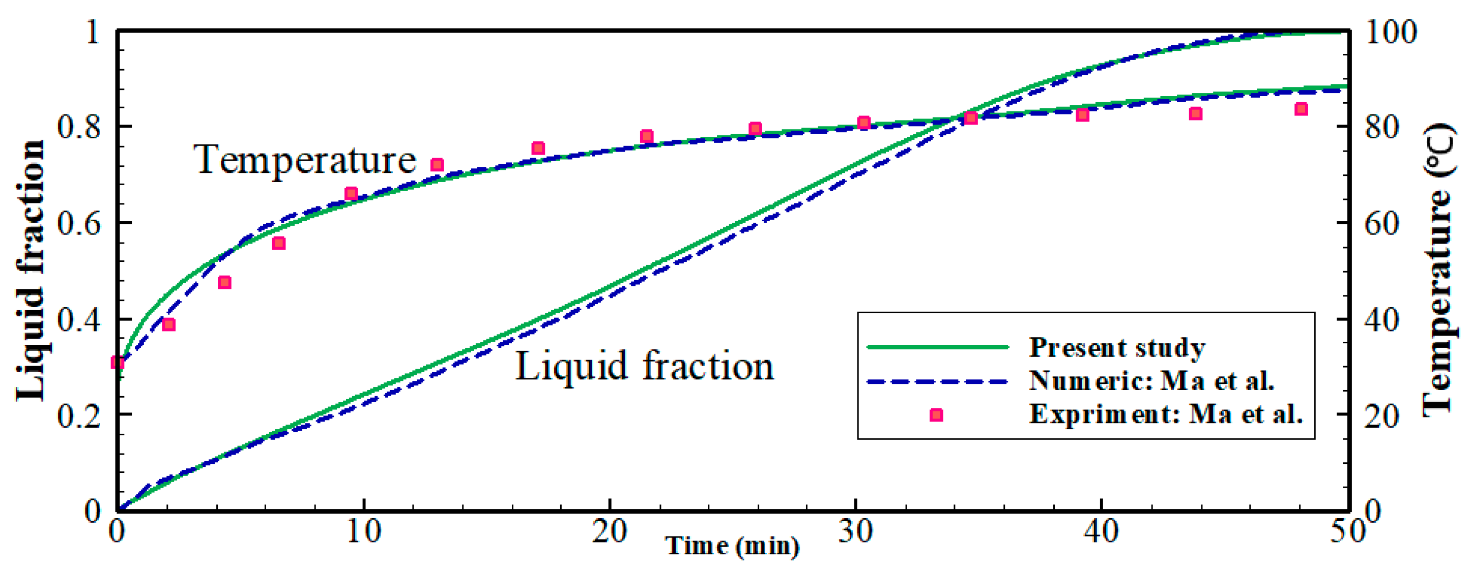 Energies 14 01619 g004