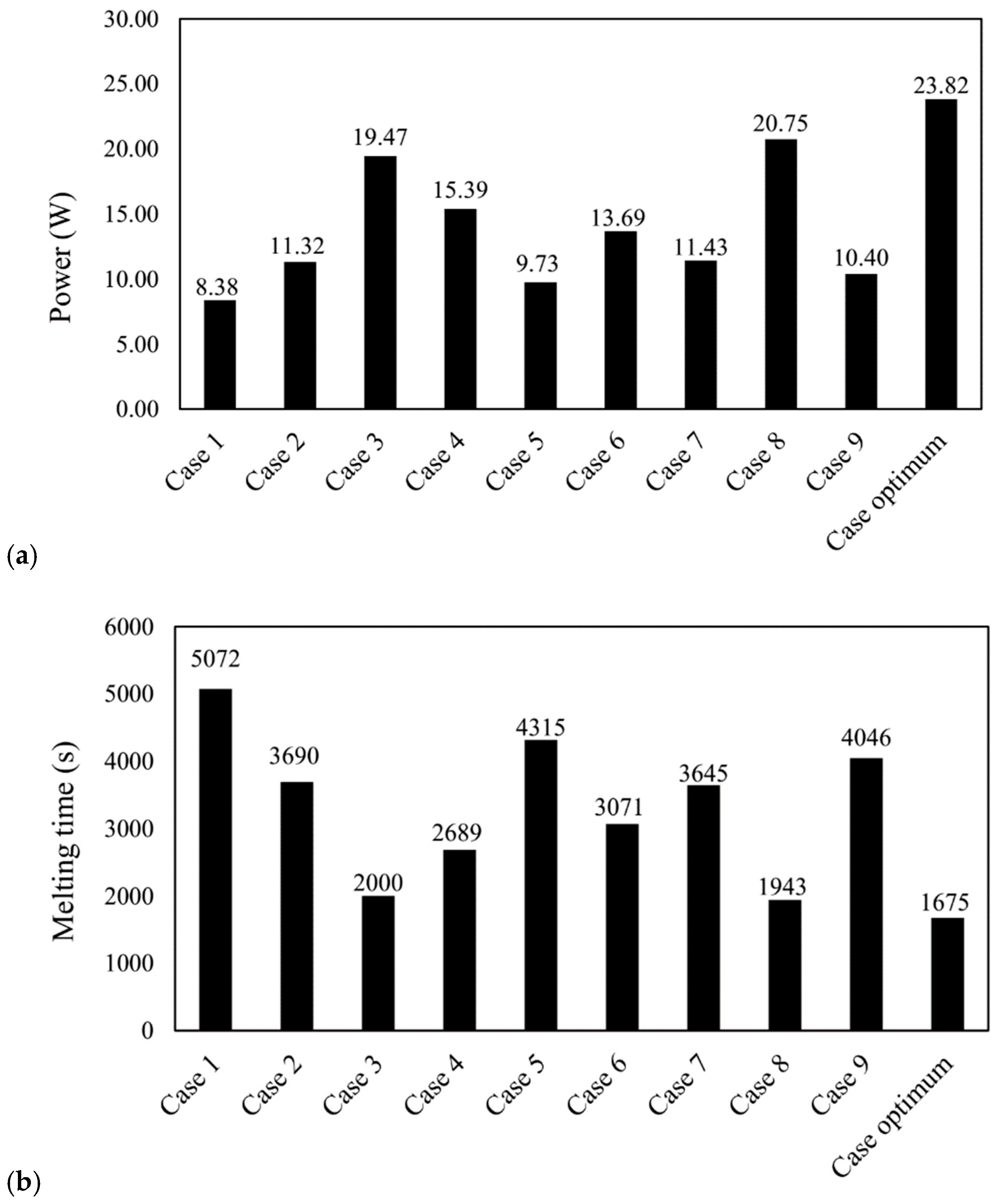 Energies 14 01619 g007