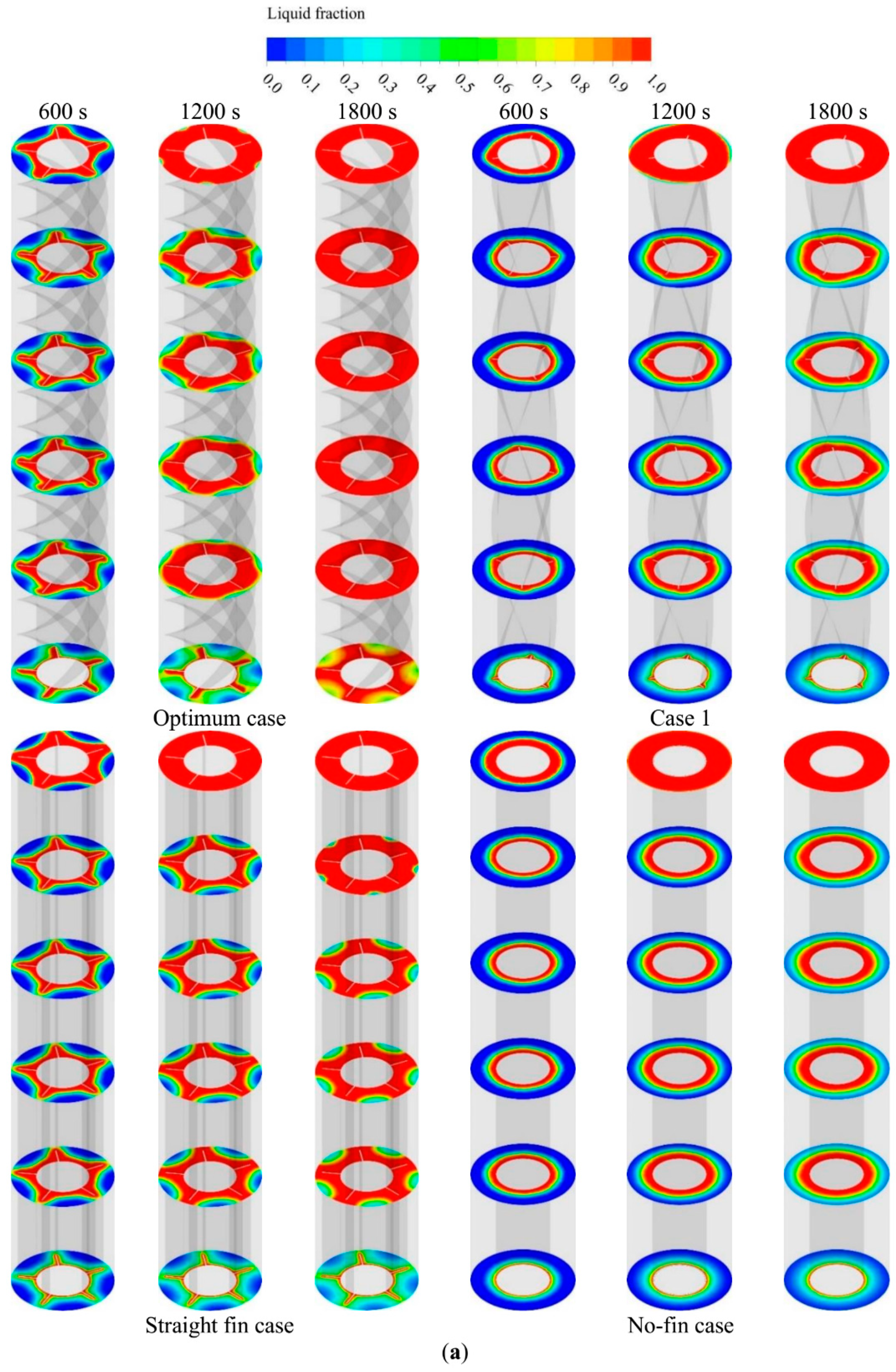 Energies 14 01619 g010a