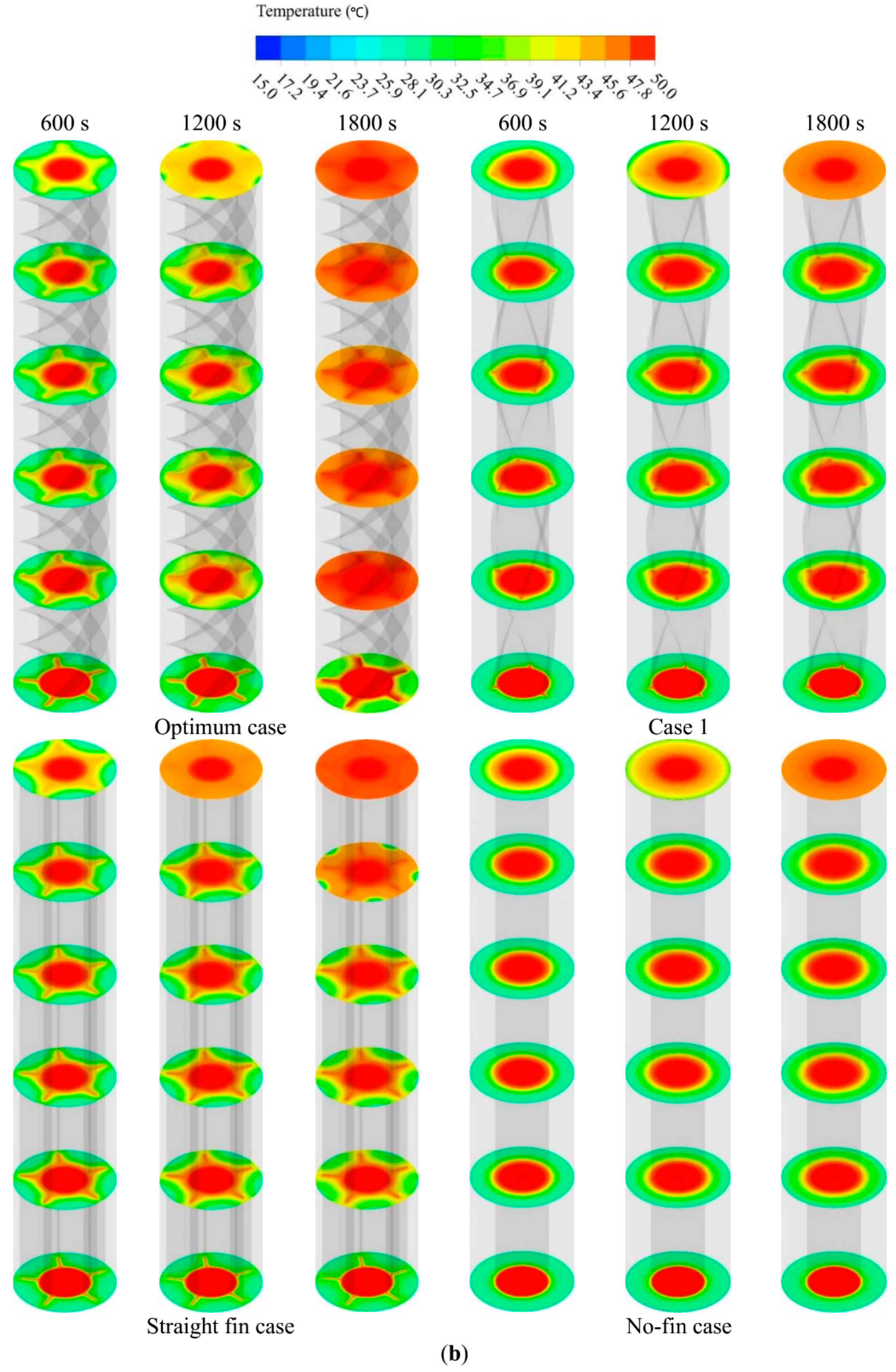 Energies 14 01619 g010b