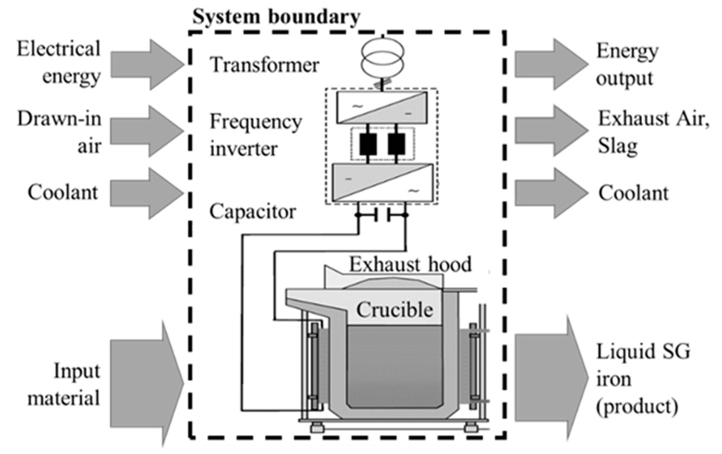 Energies 14 01621 g001