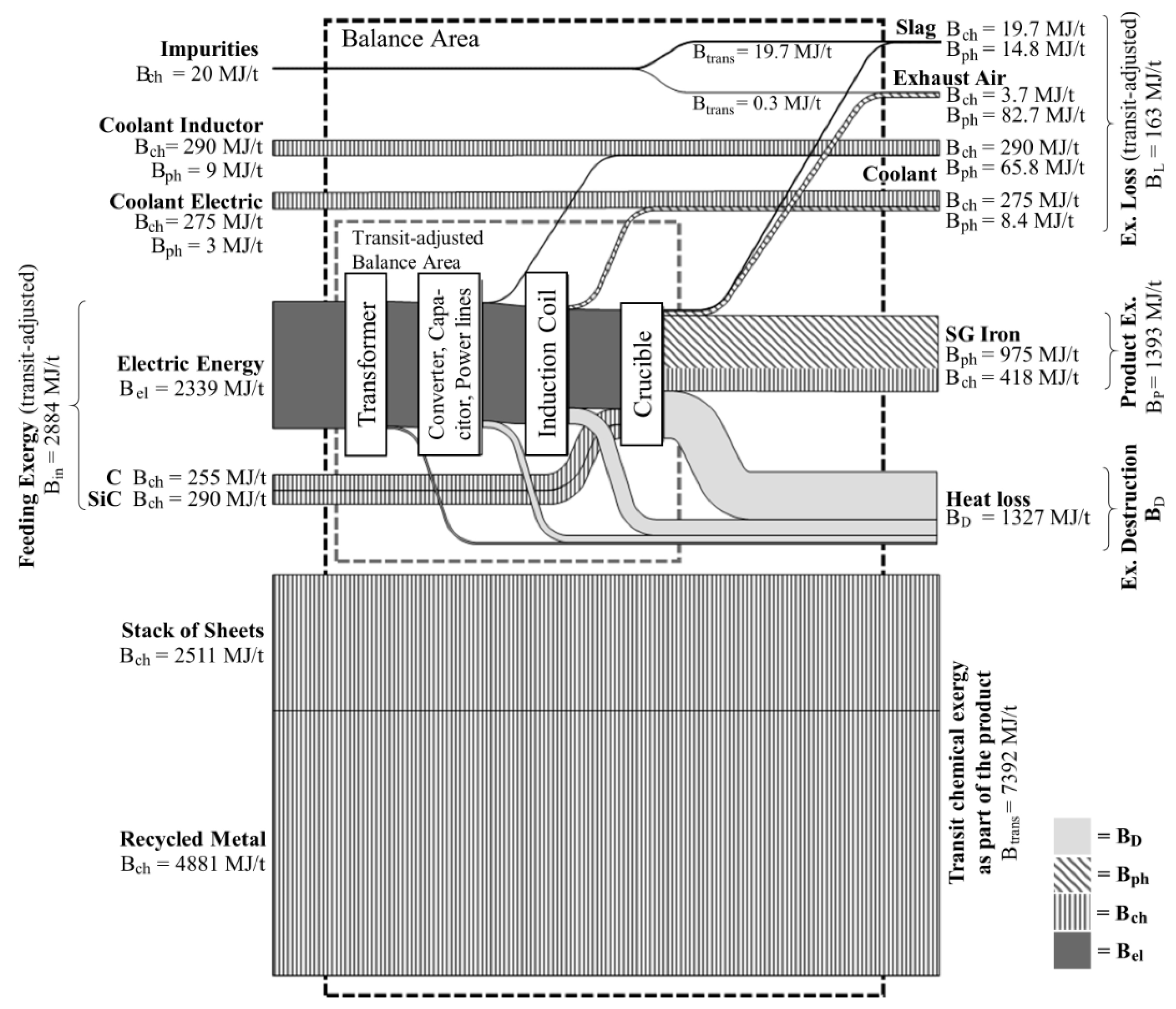 Energies 14 01621 g003