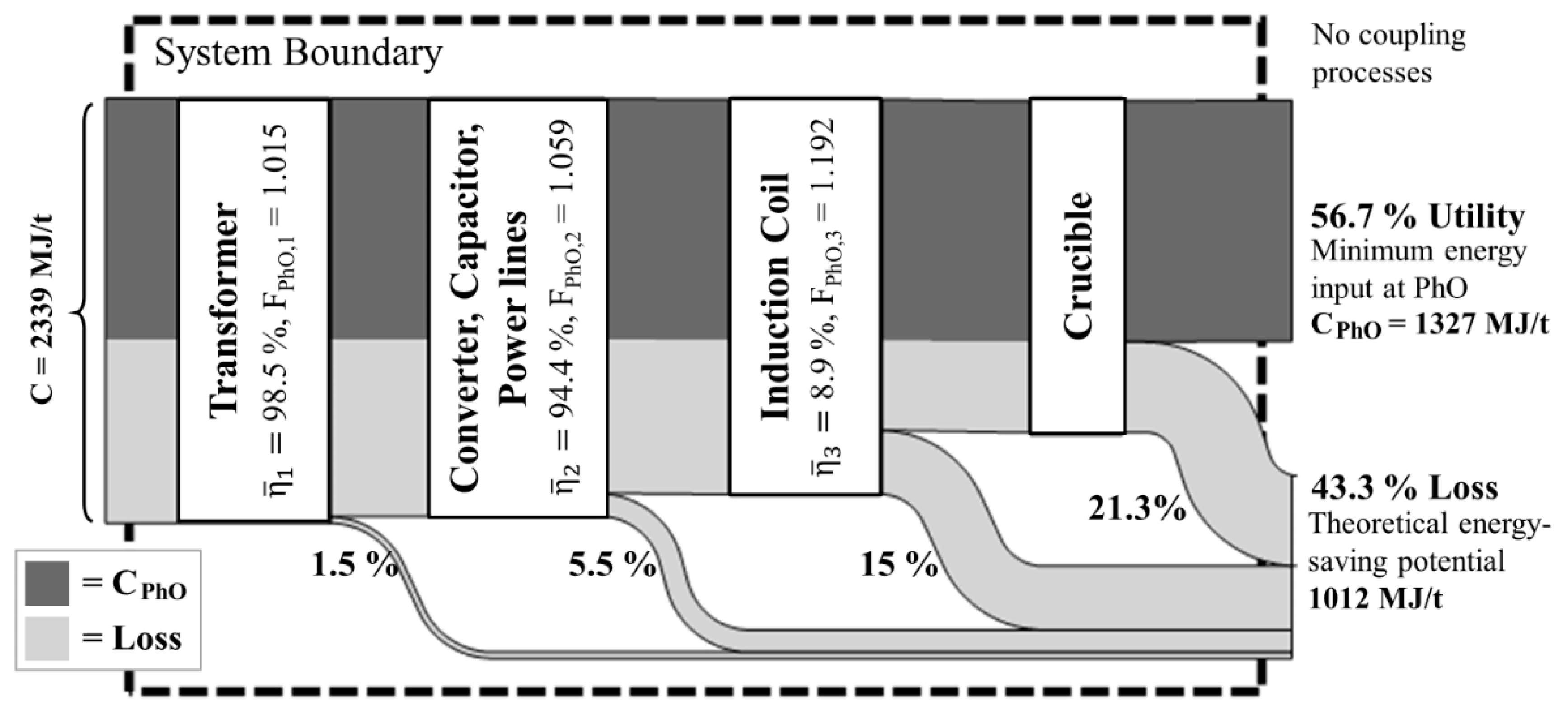 Energies 14 01621 g004