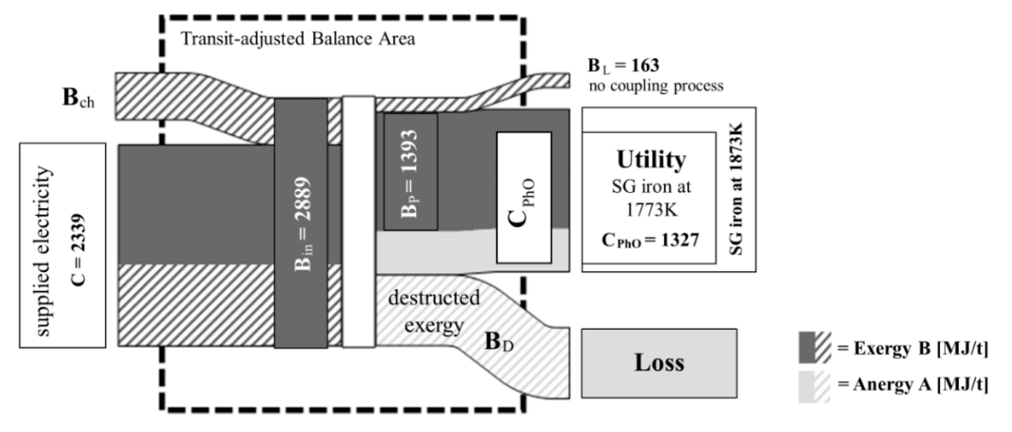 Energies 14 01621 g006