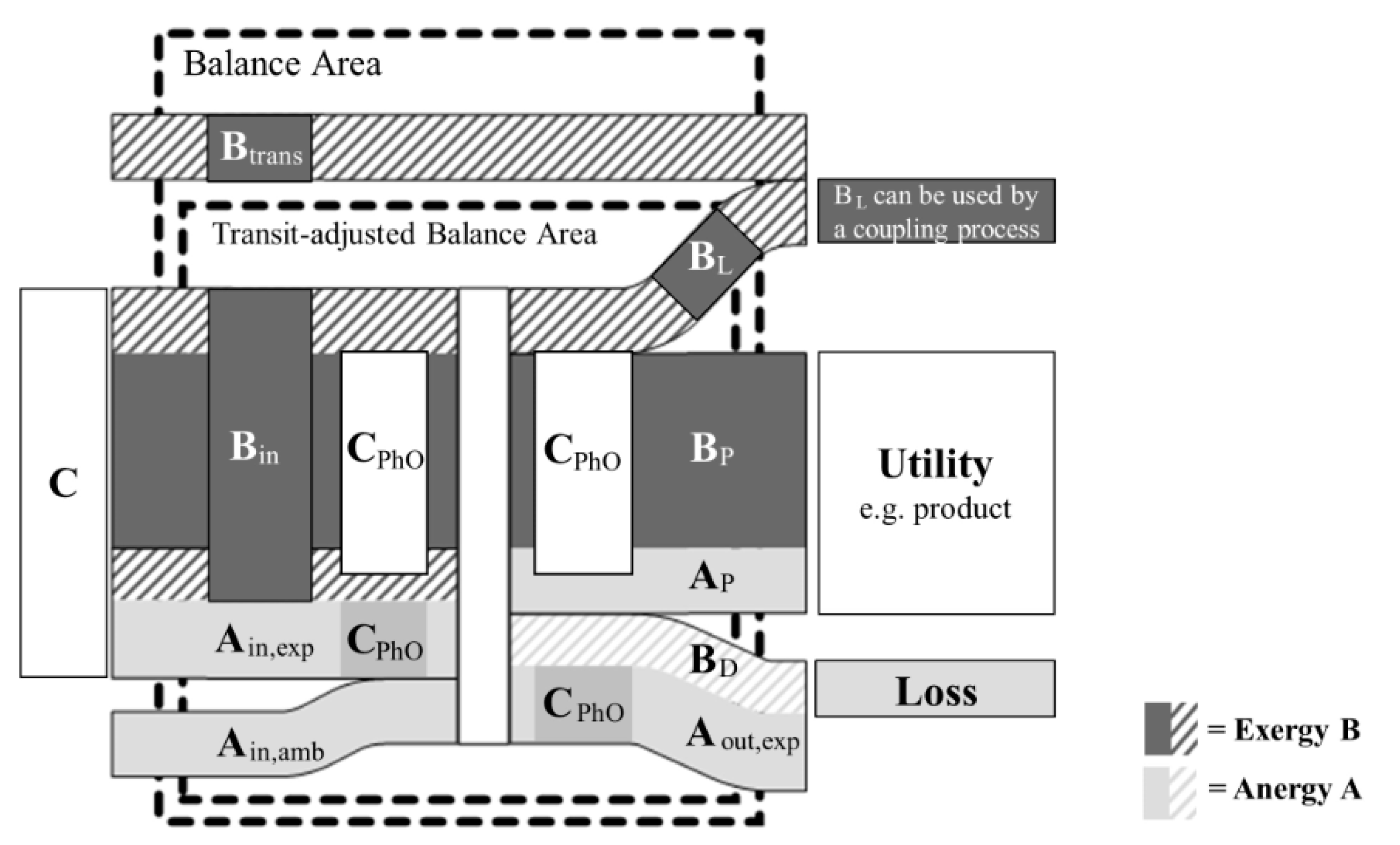 Energies 14 01621 g007