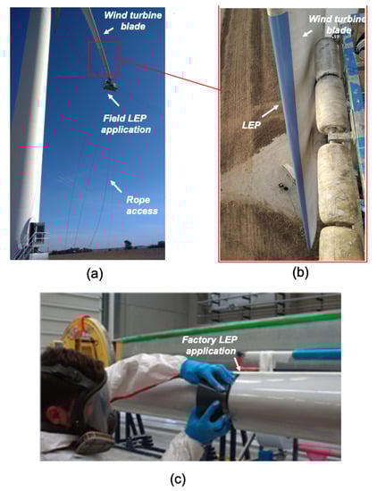 Energies 14 01629 g002