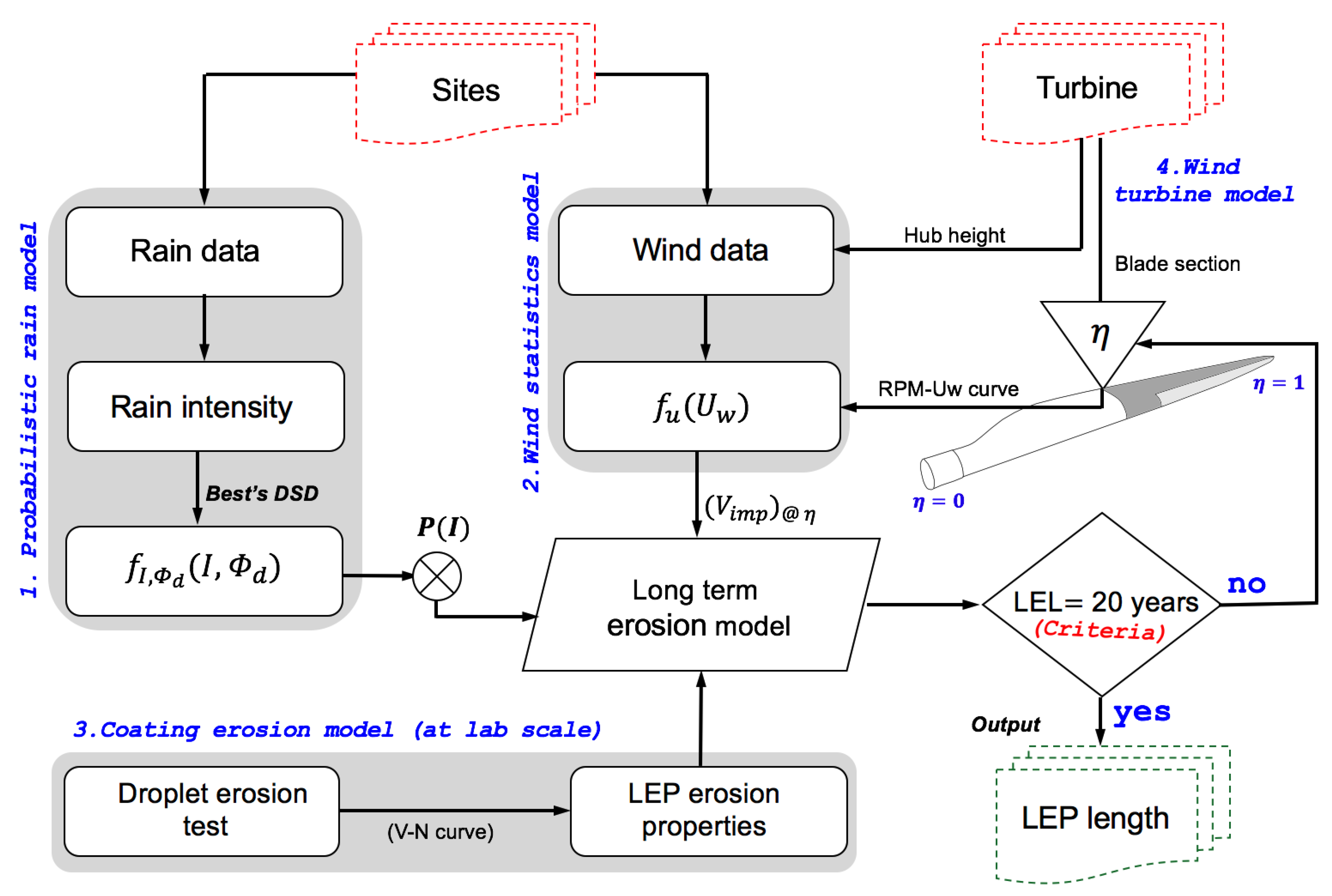 Energies 14 01629 g004
