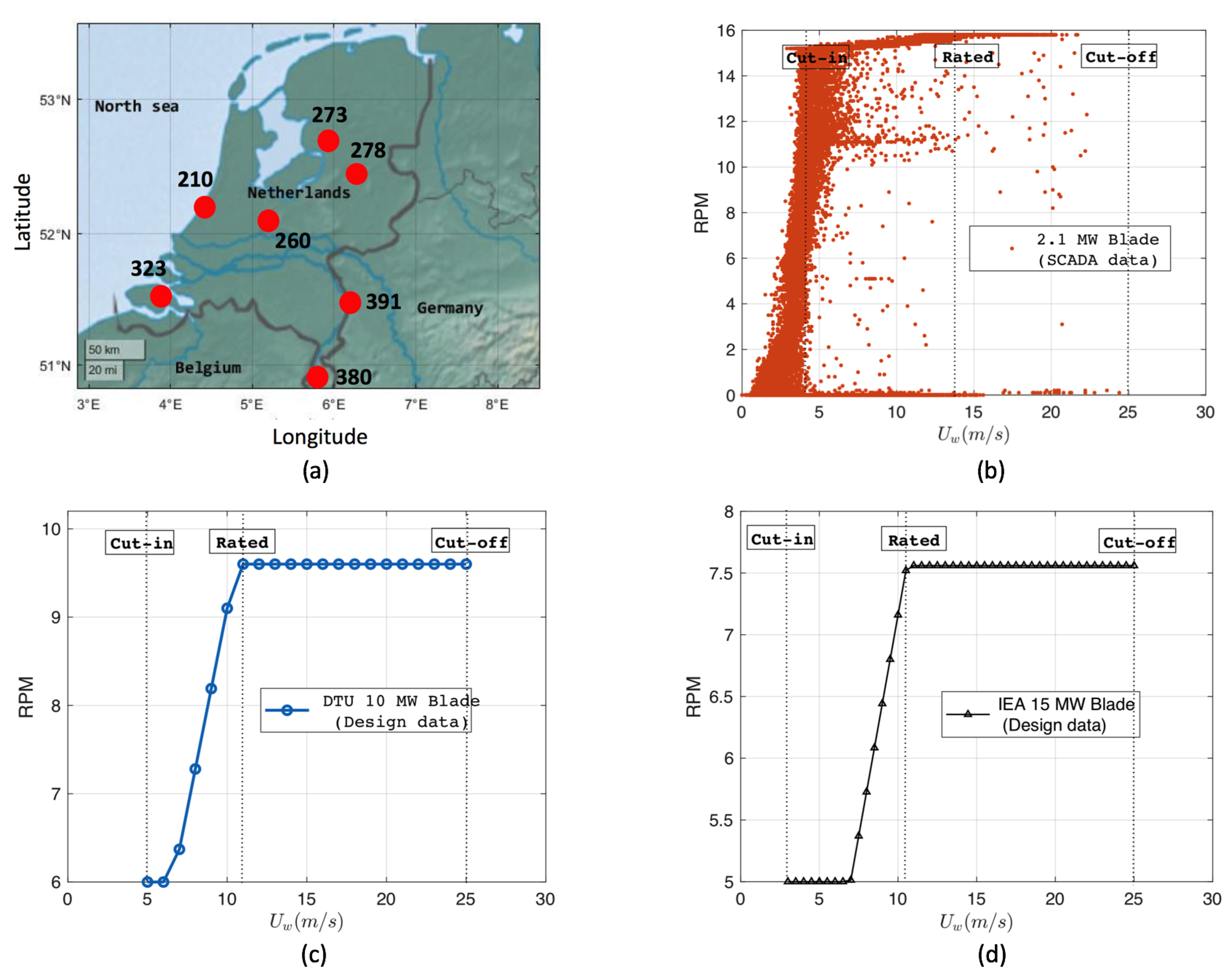 Energies 14 01629 g006