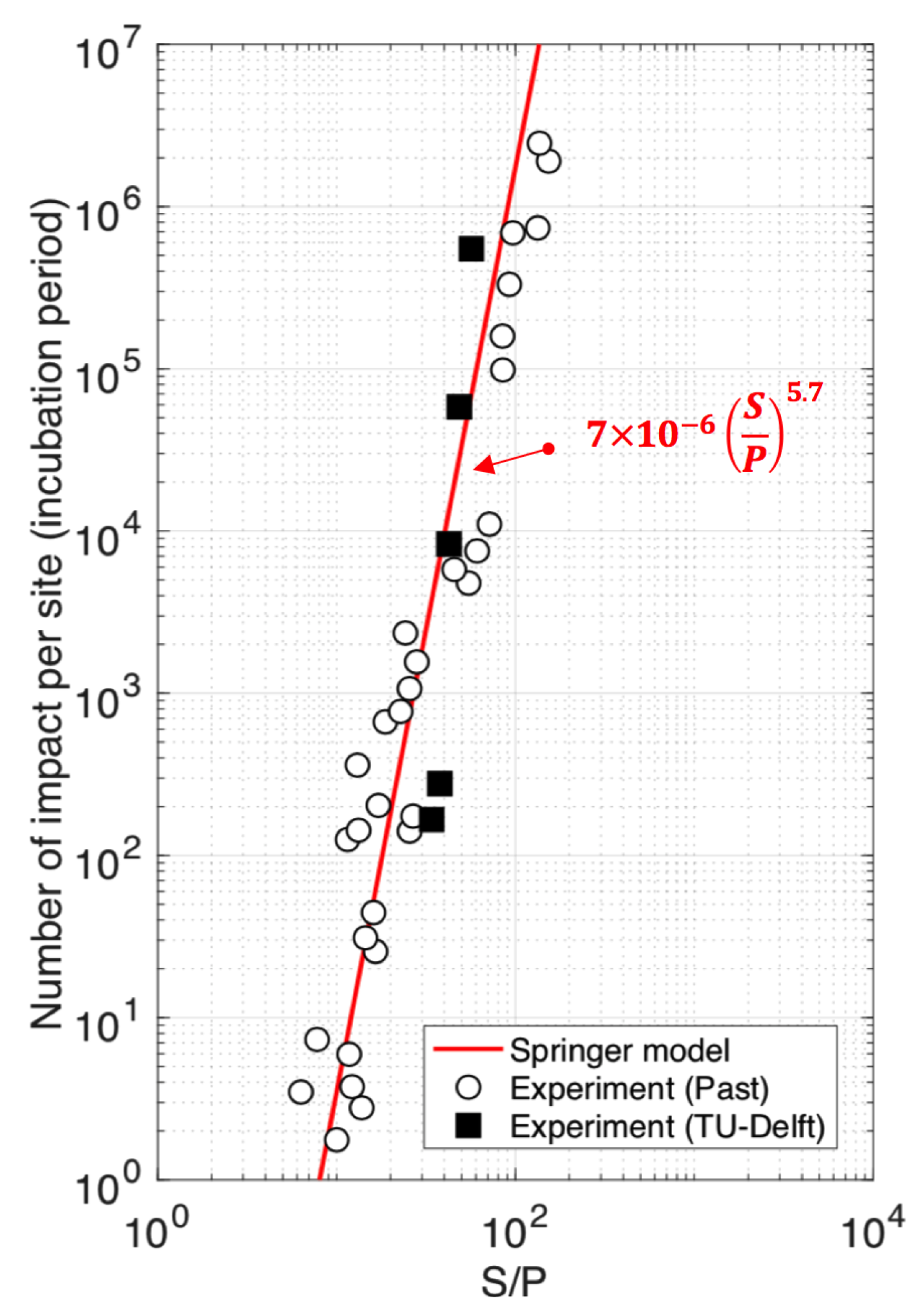 Energies 14 01629 g010