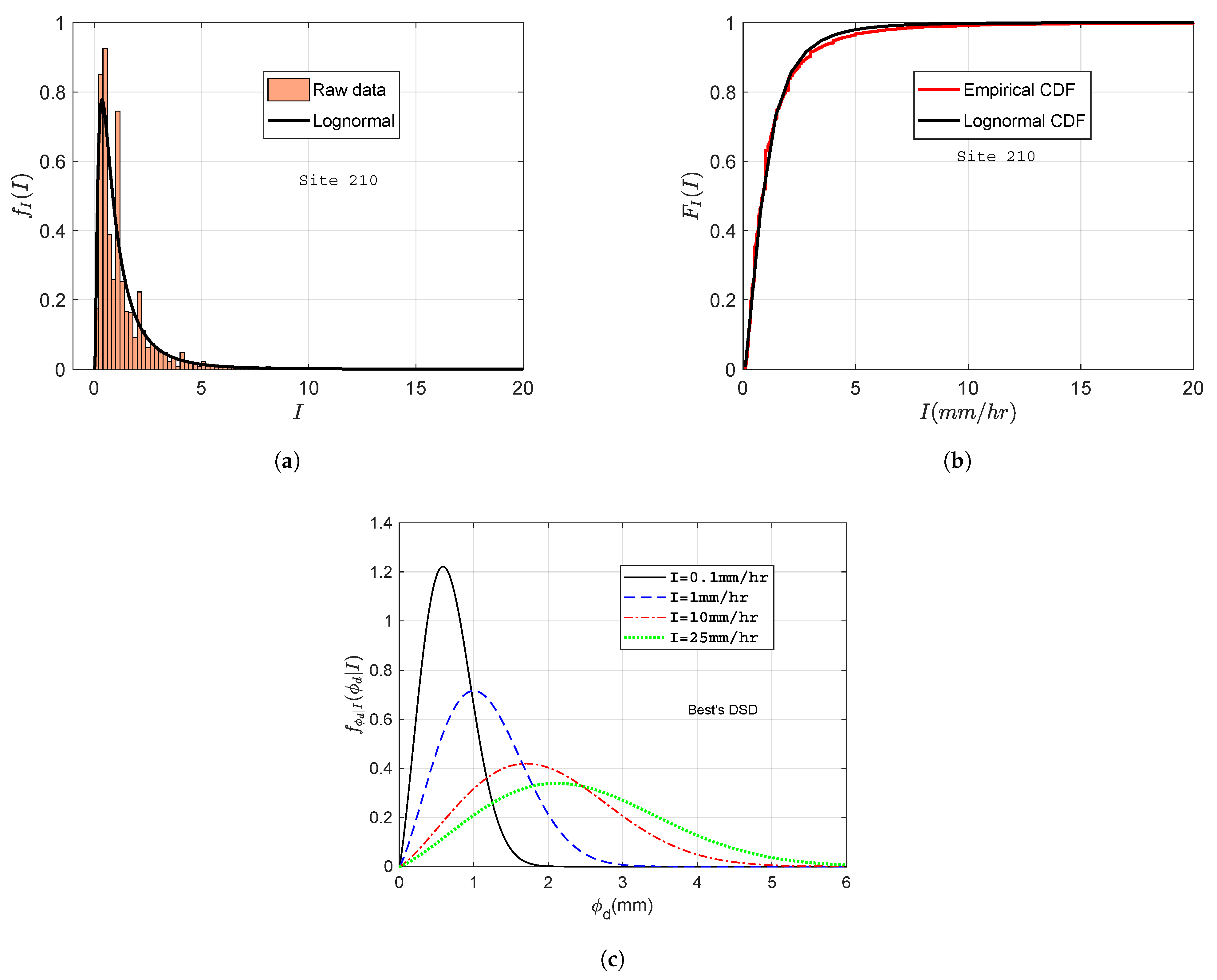 Energies 14 01629 g011