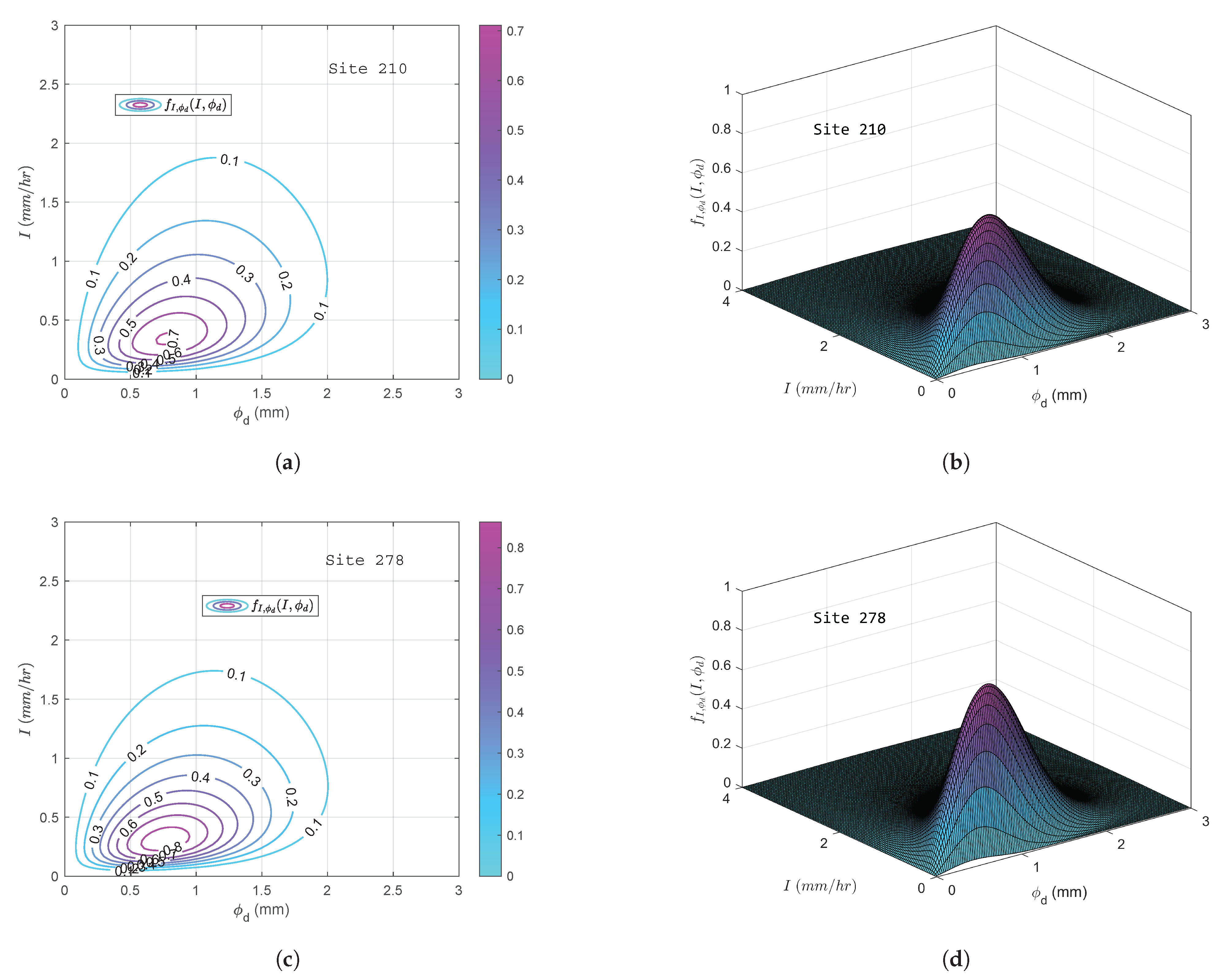 Energies 14 01629 g012