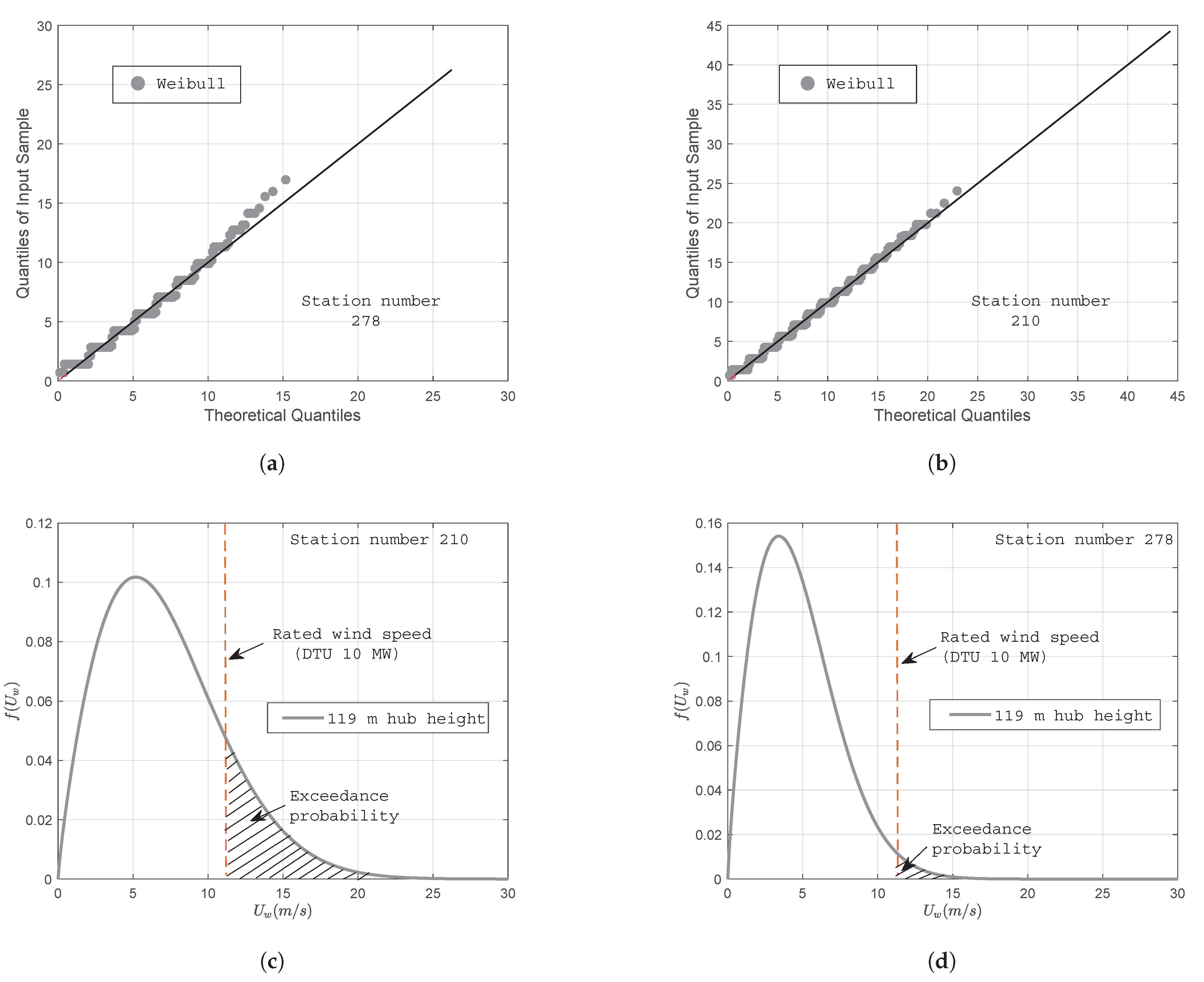 Energies 14 01629 g013