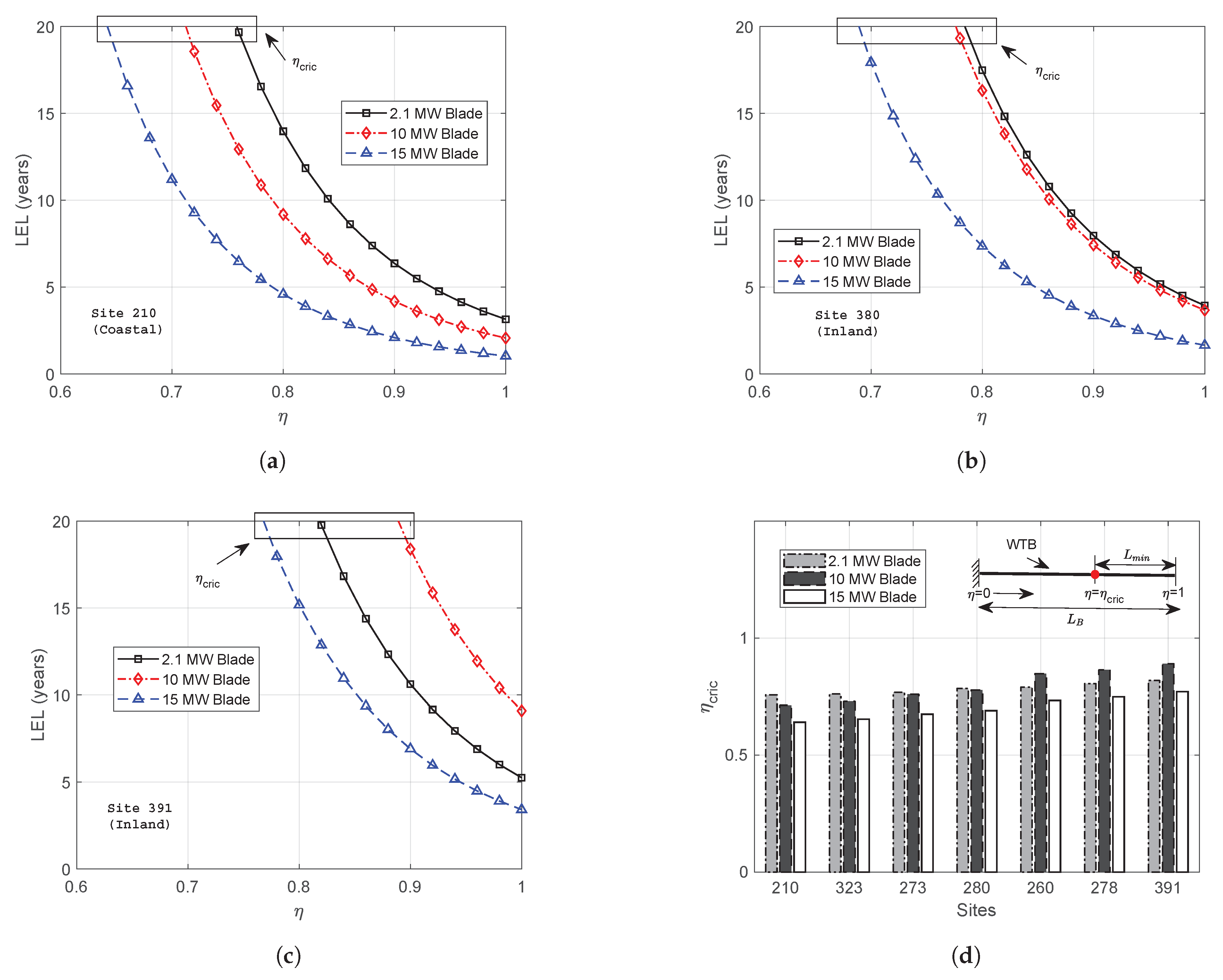 Energies 14 01629 g015