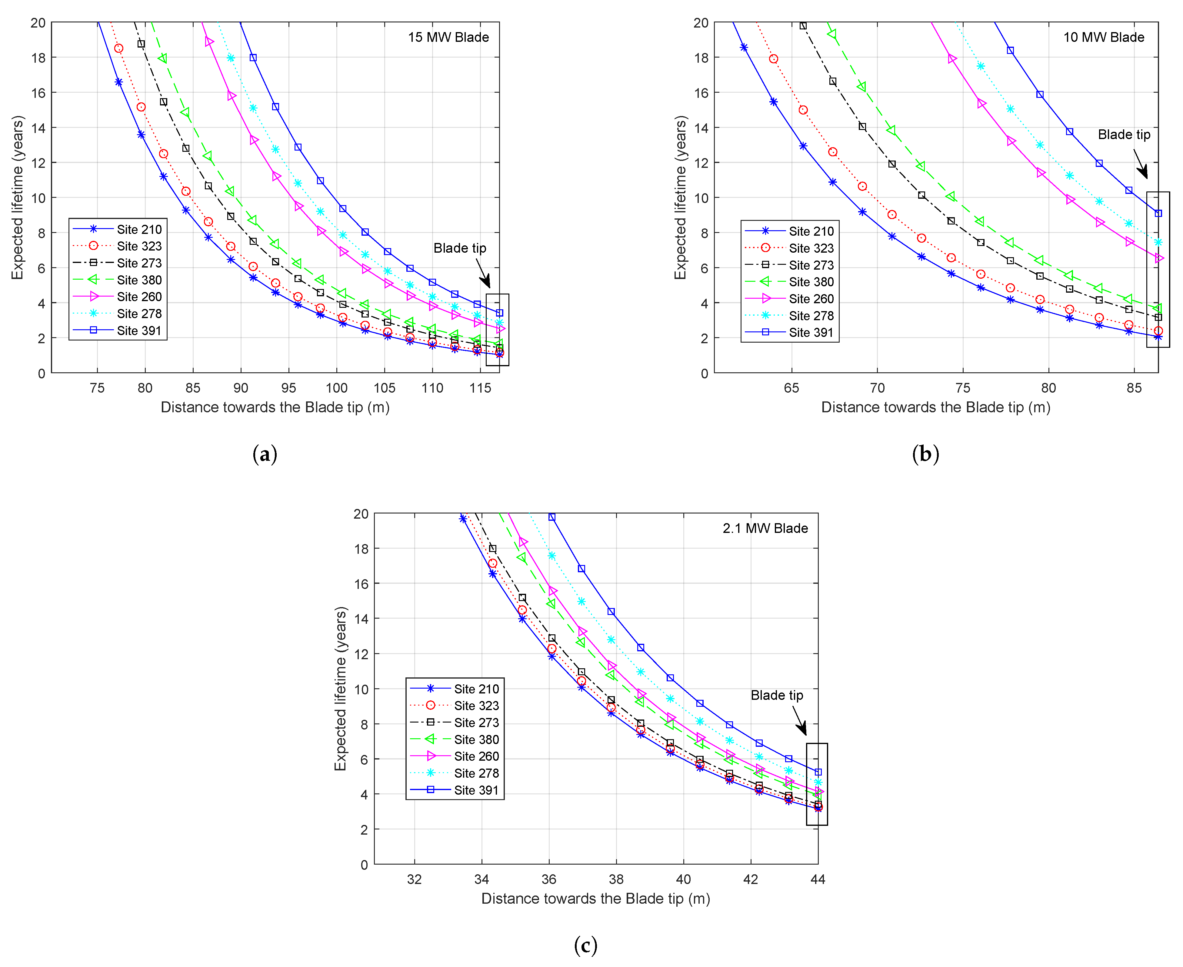 Energies 14 01629 g016