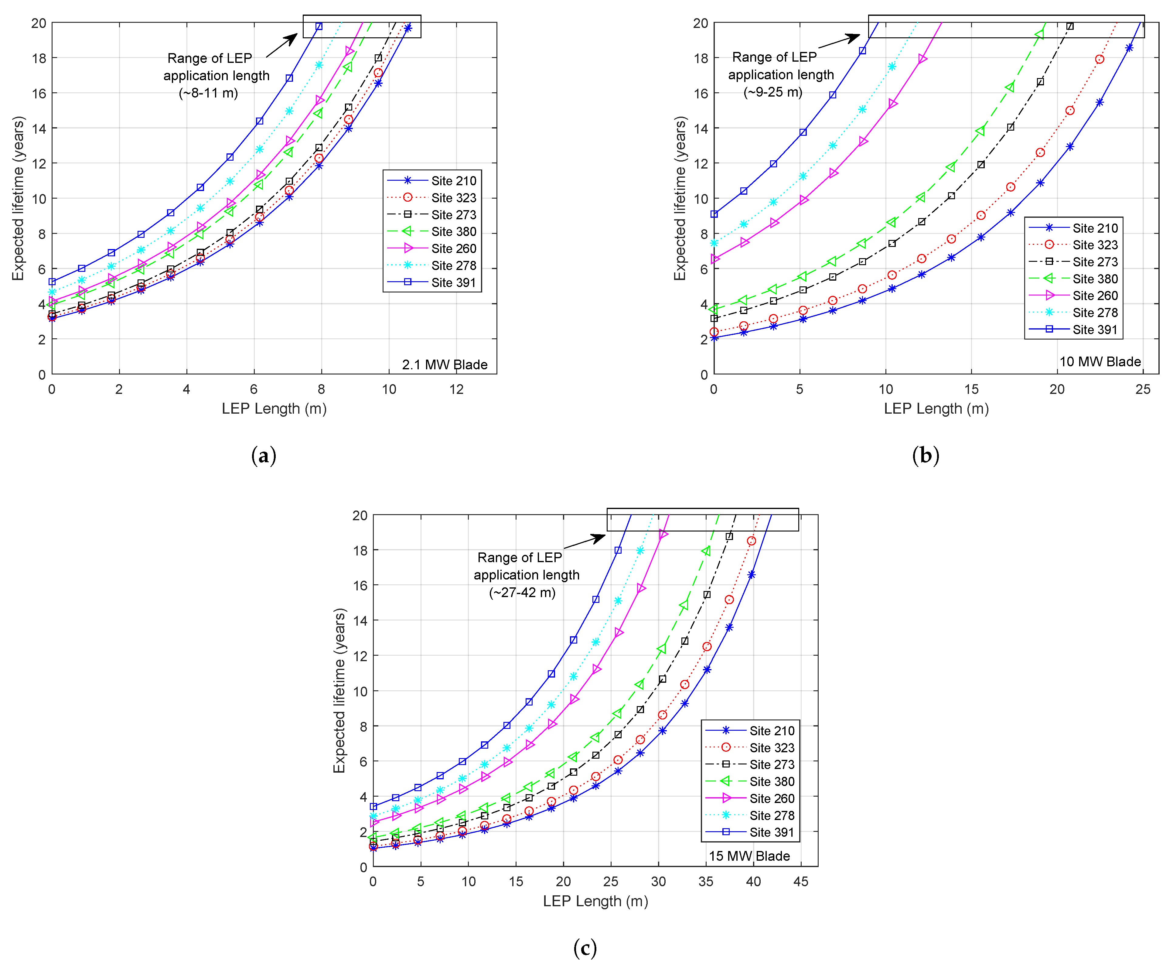 Energies 14 01629 g017
