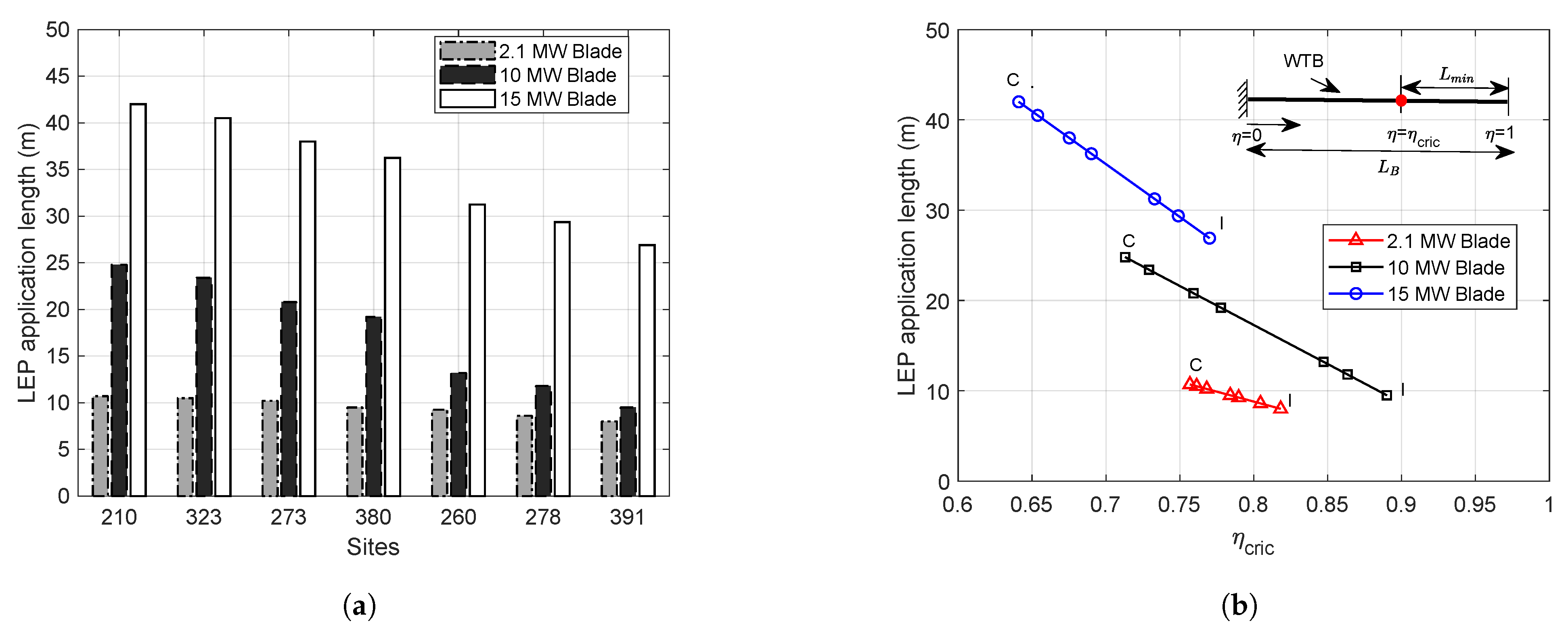 Energies 14 01629 g018