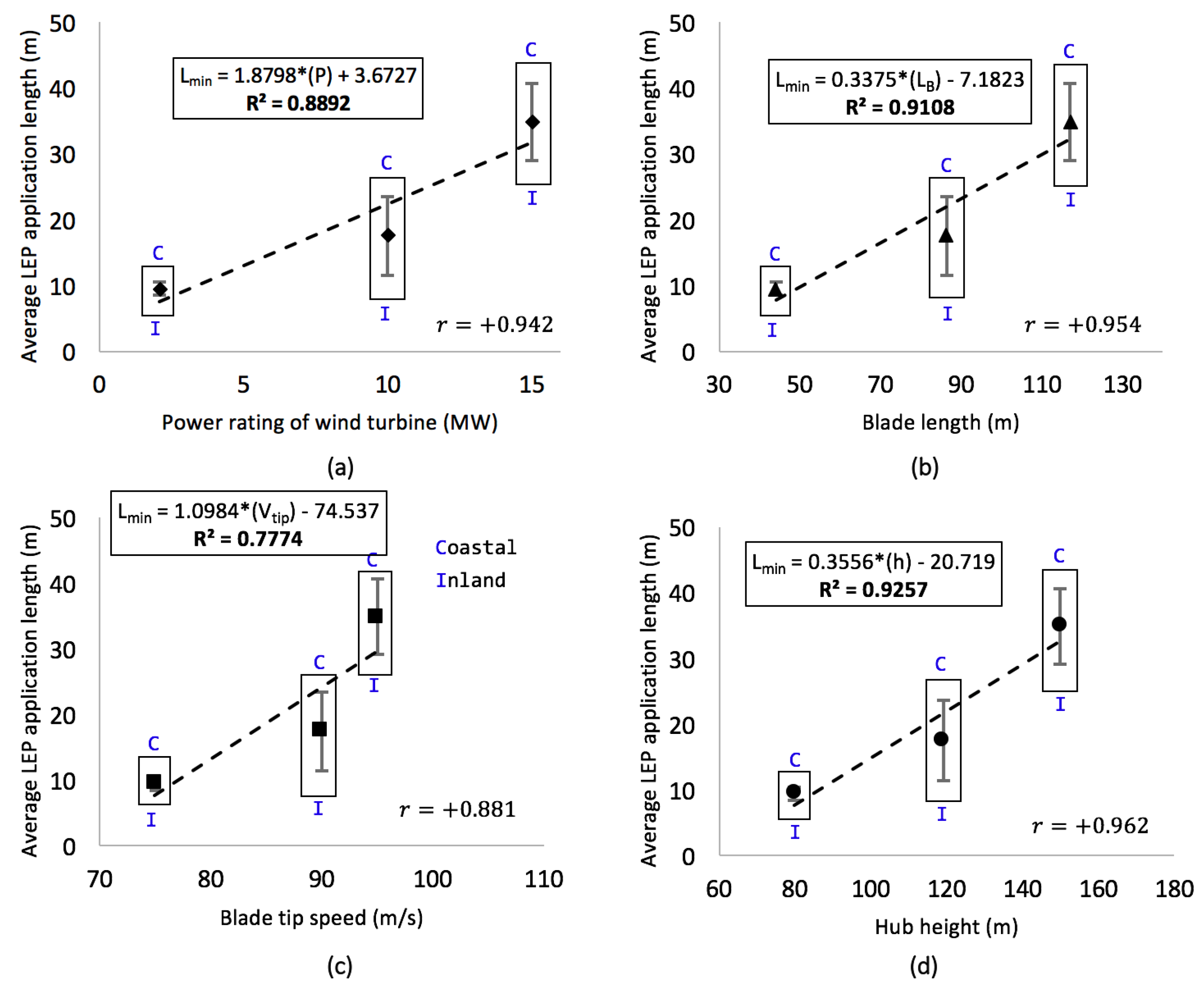 Energies 14 01629 g019