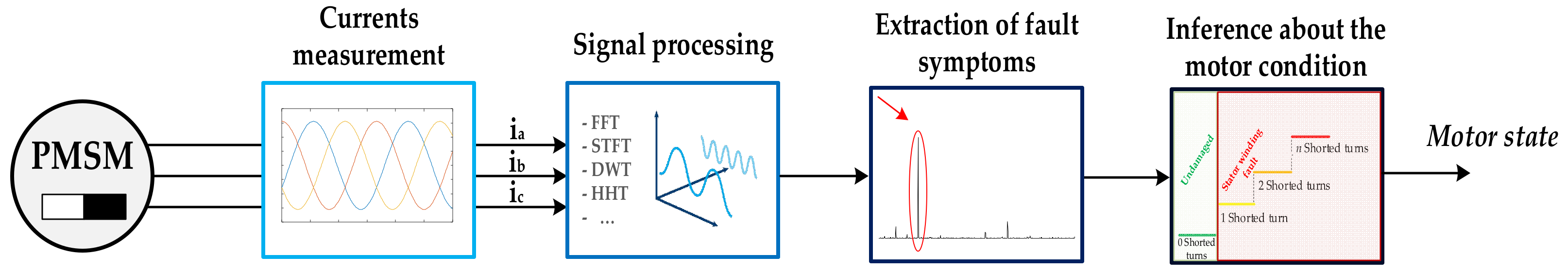Energies 14 01630 g002