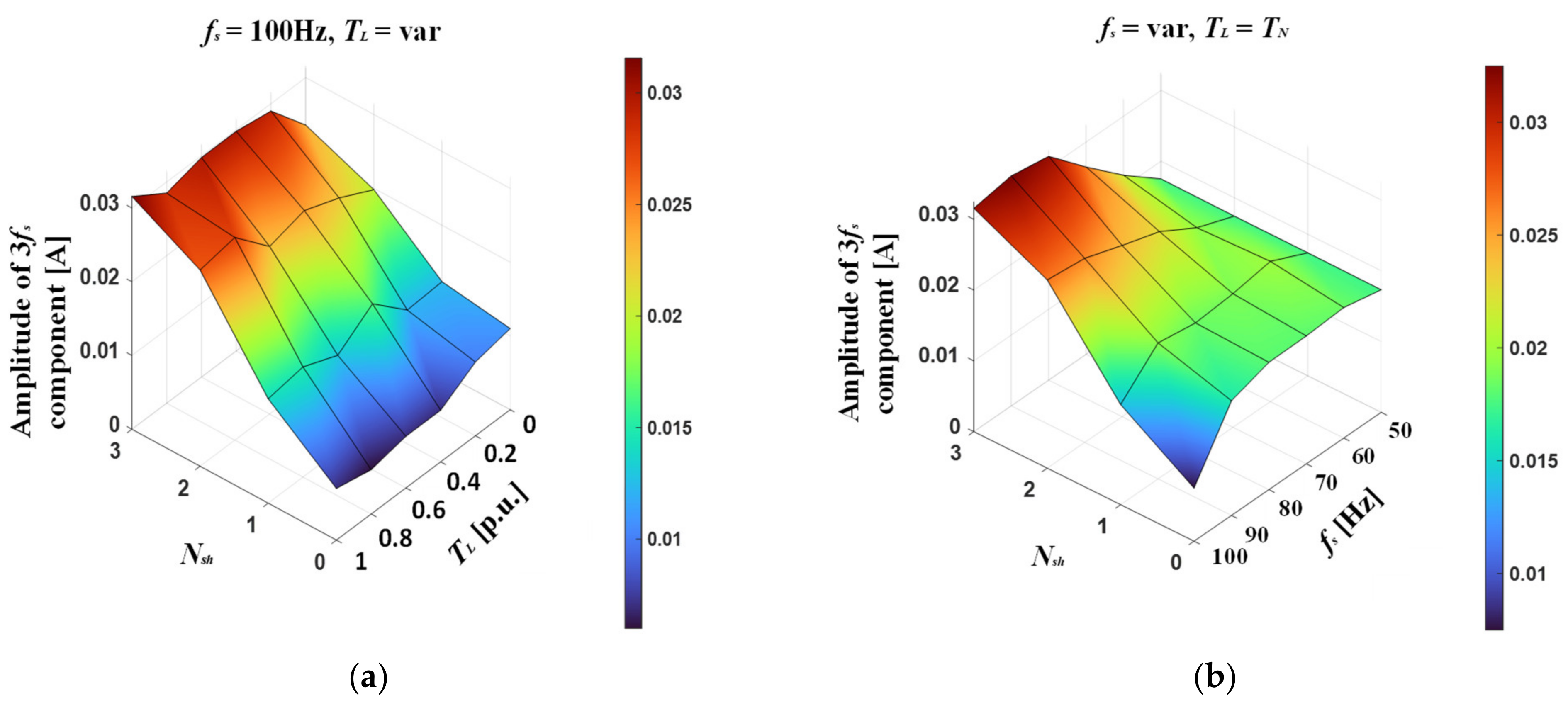 Energies 14 01630 g008