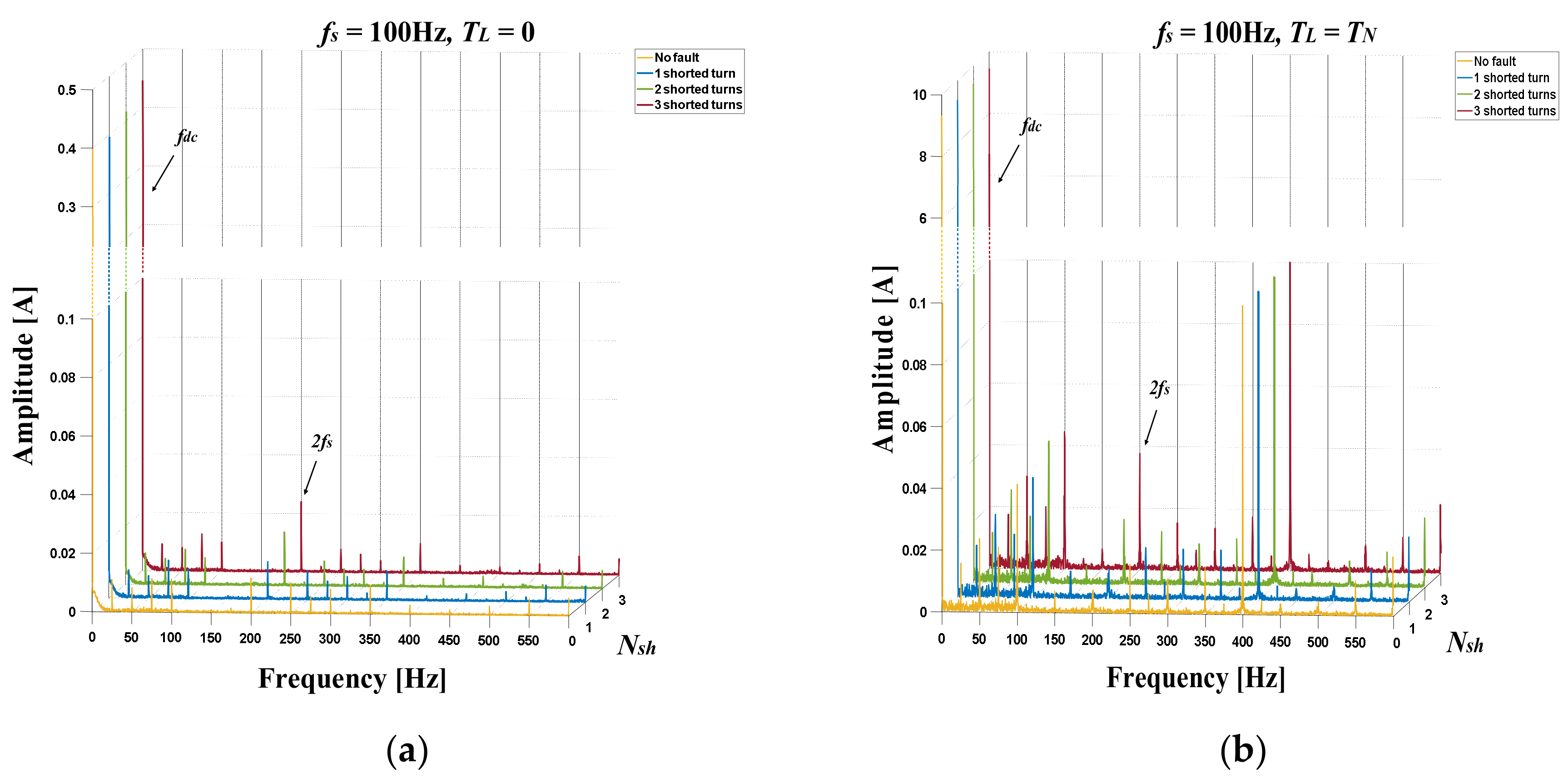 Energies 14 01630 g010