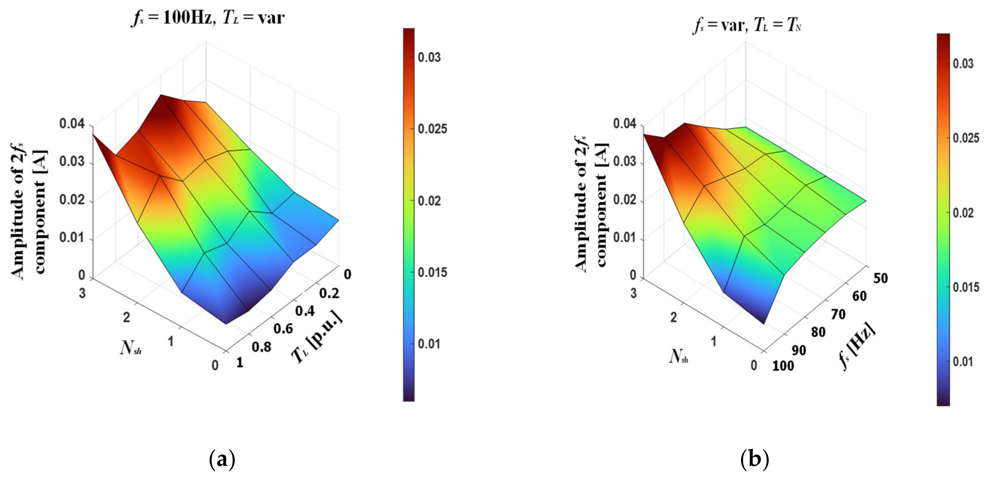 Energies 14 01630 g011