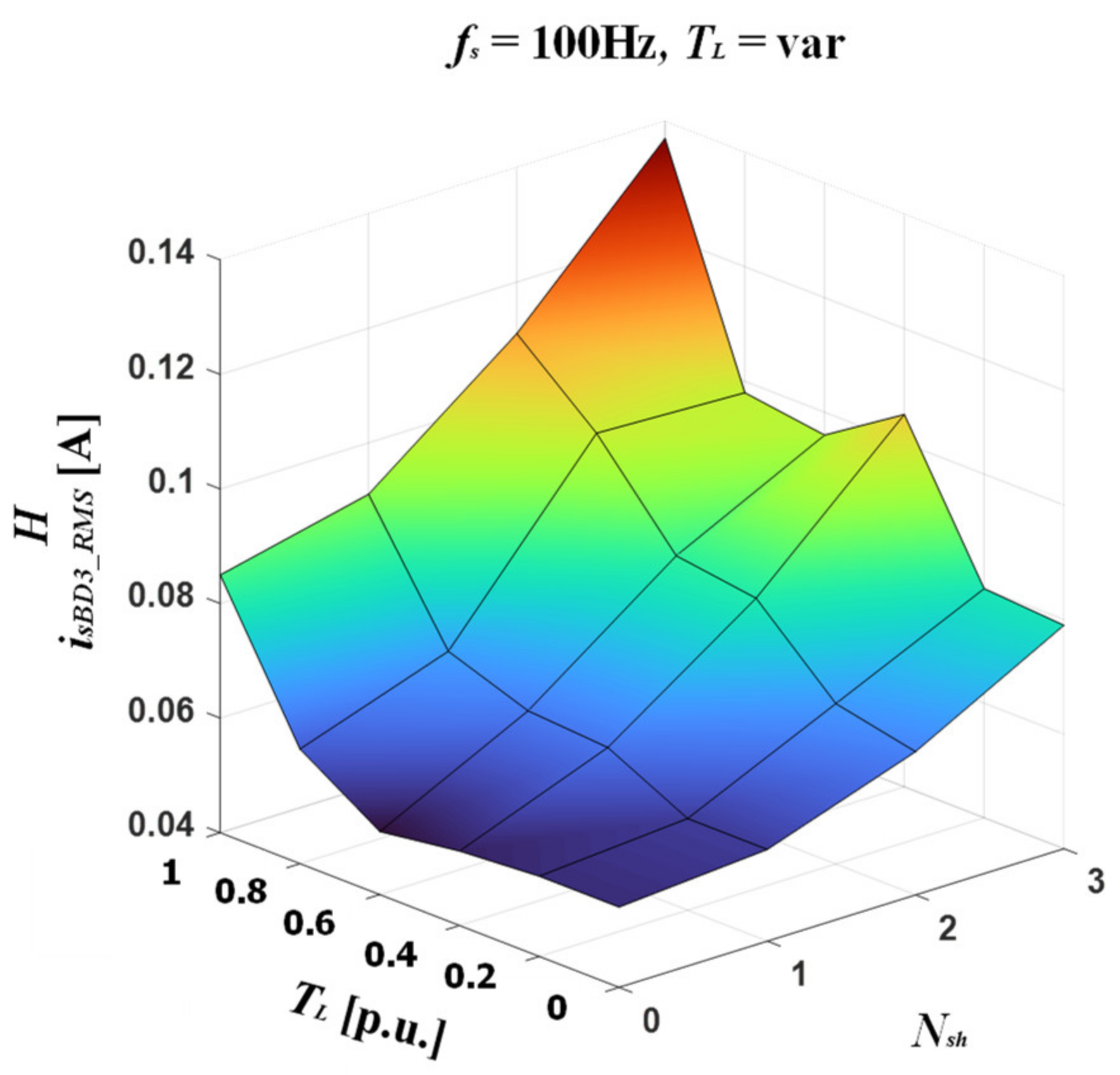 Energies 14 01630 g014
