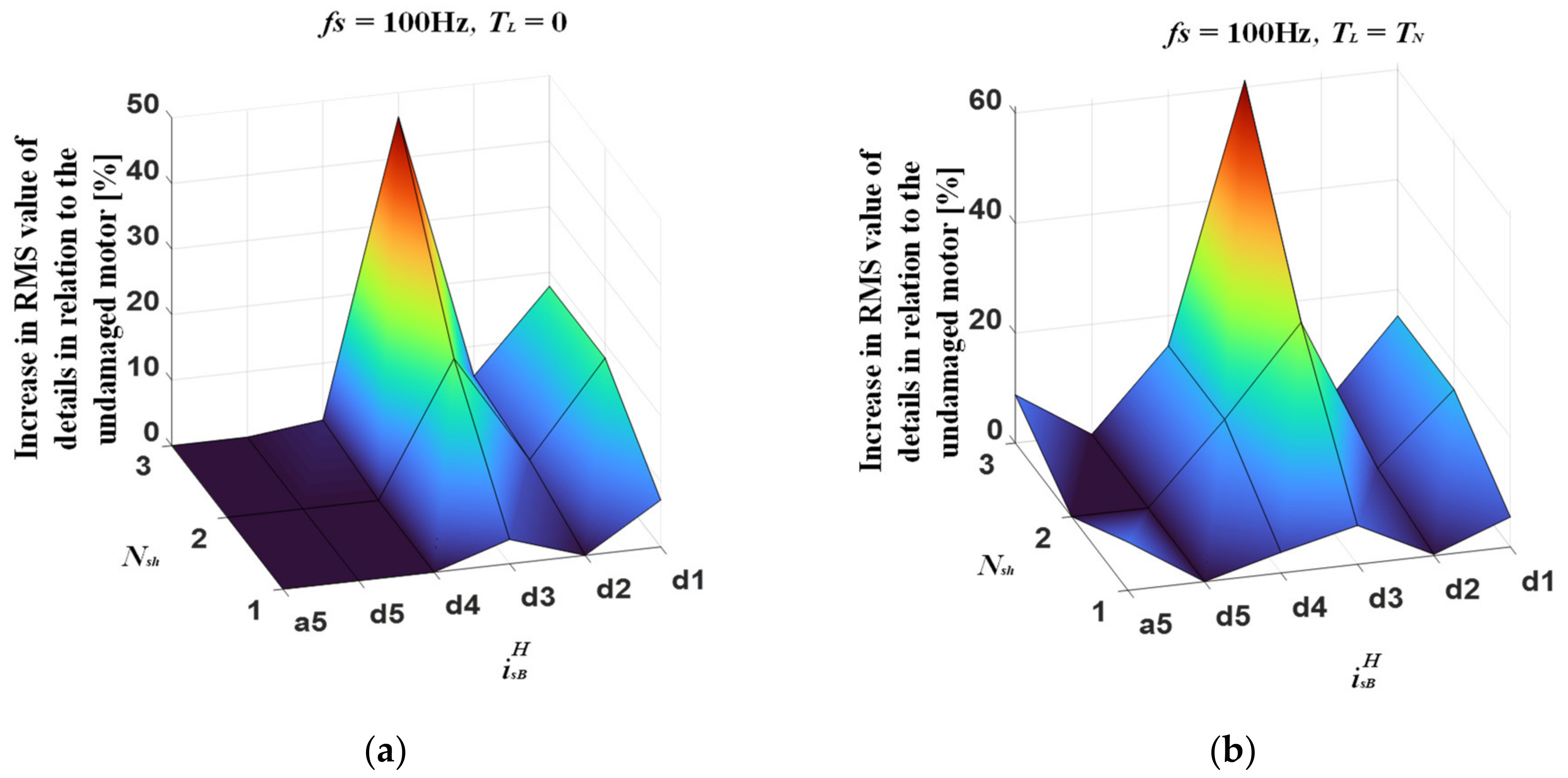 Energies 14 01630 g015