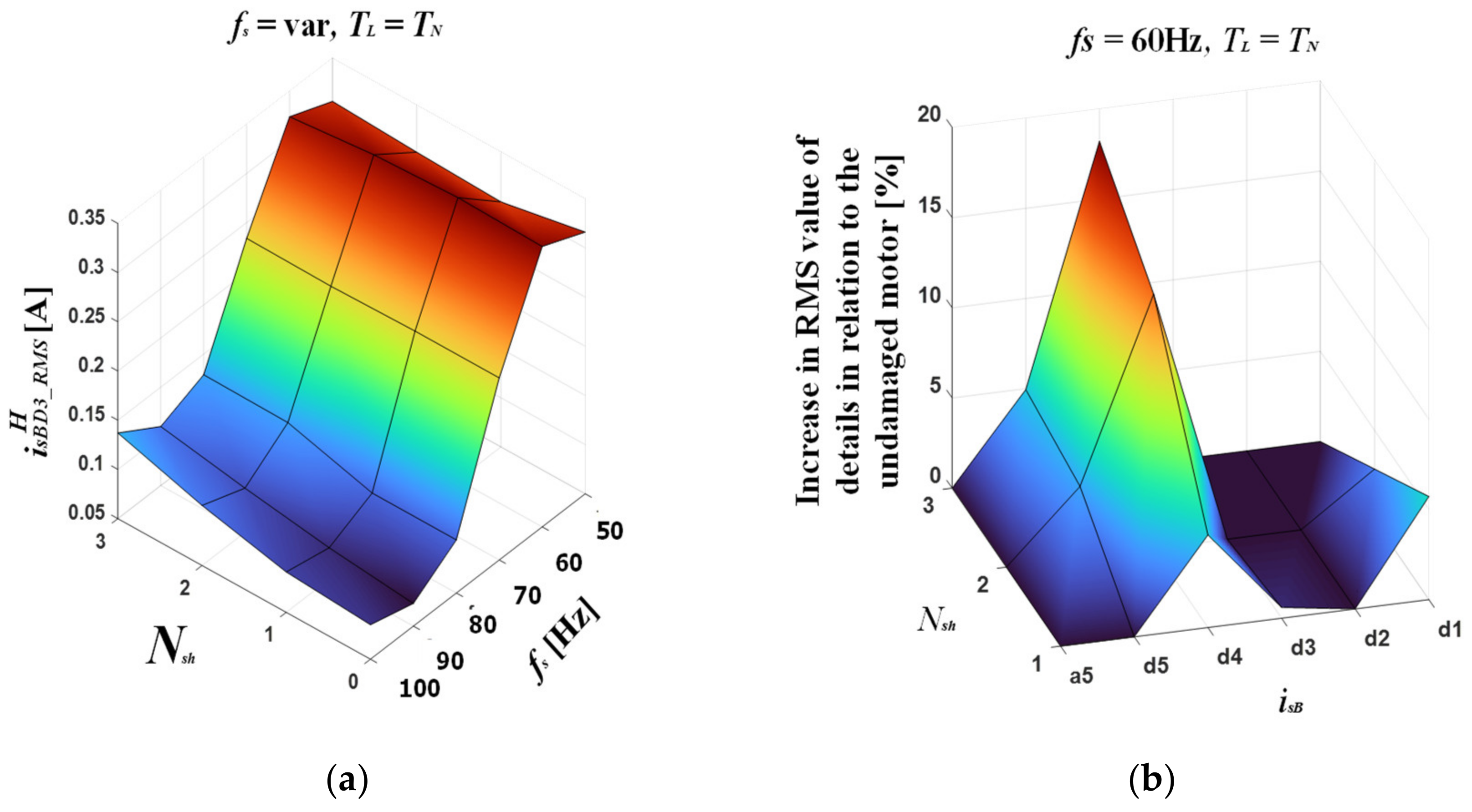 Energies 14 01630 g016