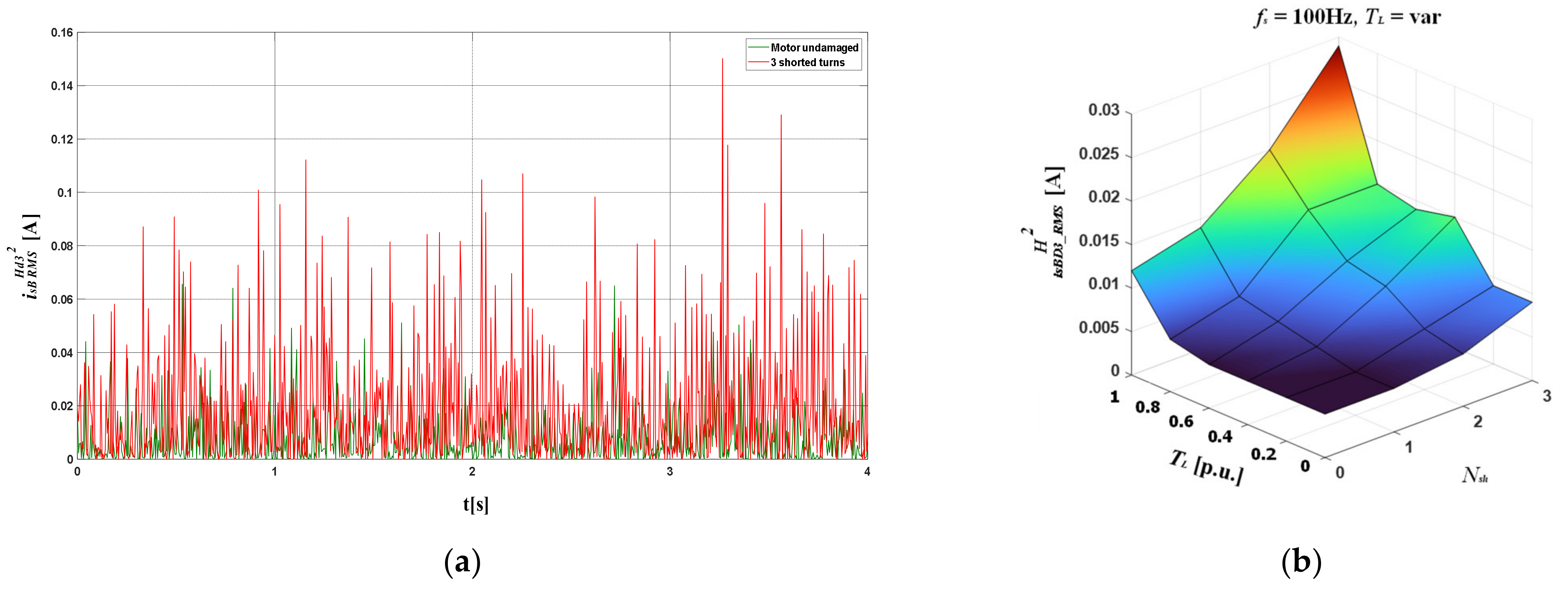 Energies 14 01630 g017
