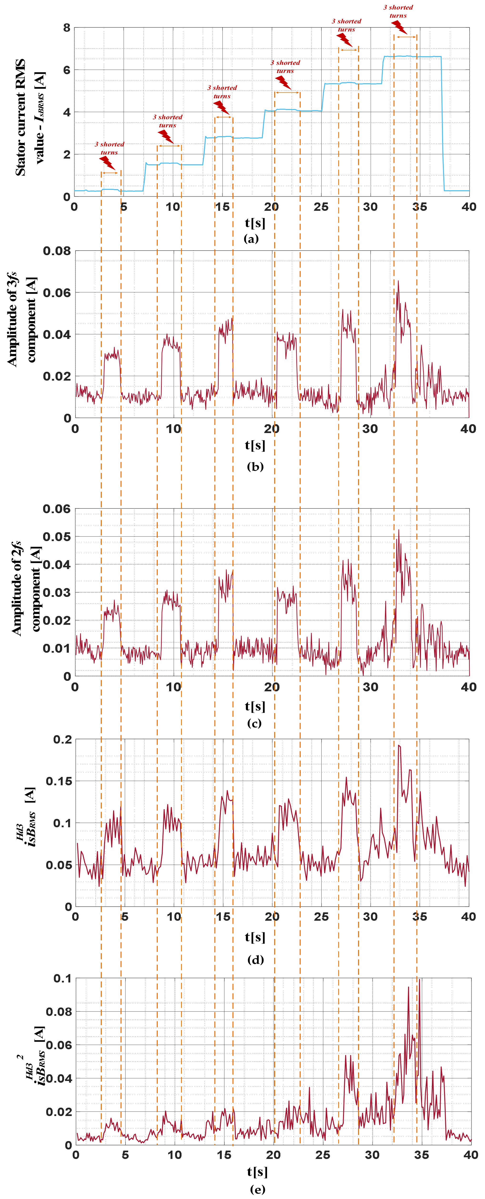 Energies 14 01630 g018