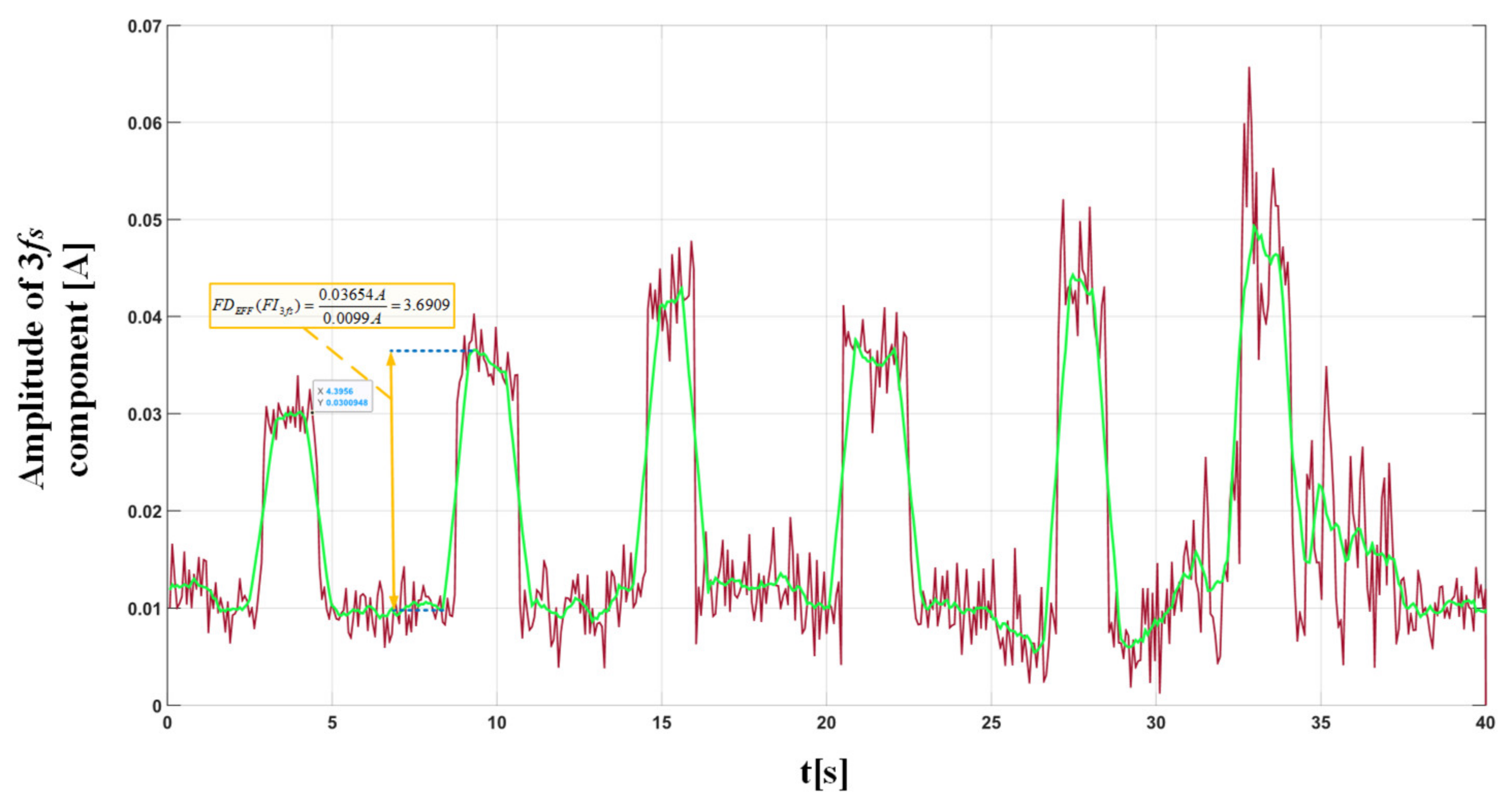 Energies 14 01630 g021
