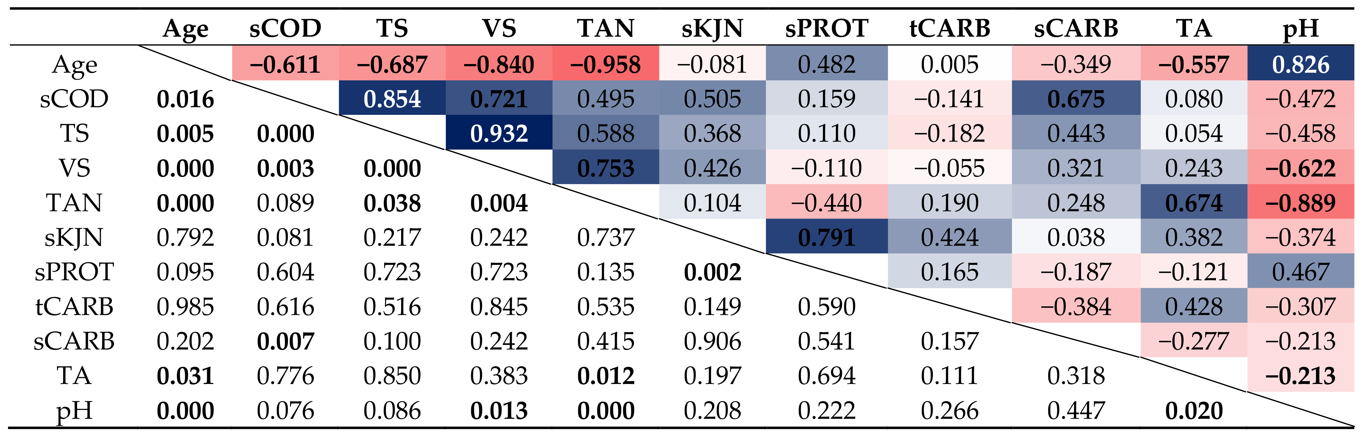 Energies 14 01640 i001