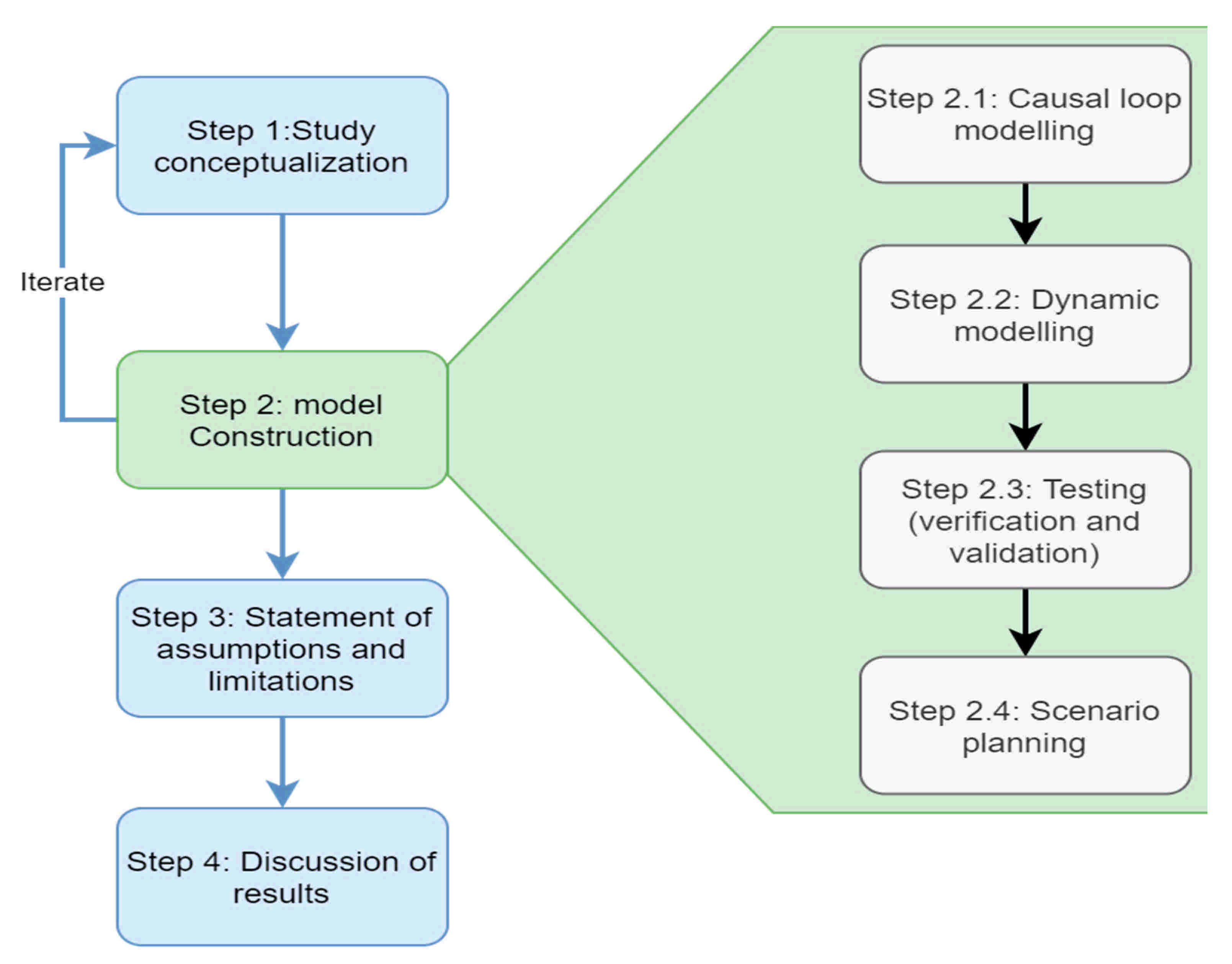 Energies 14 01646 g001