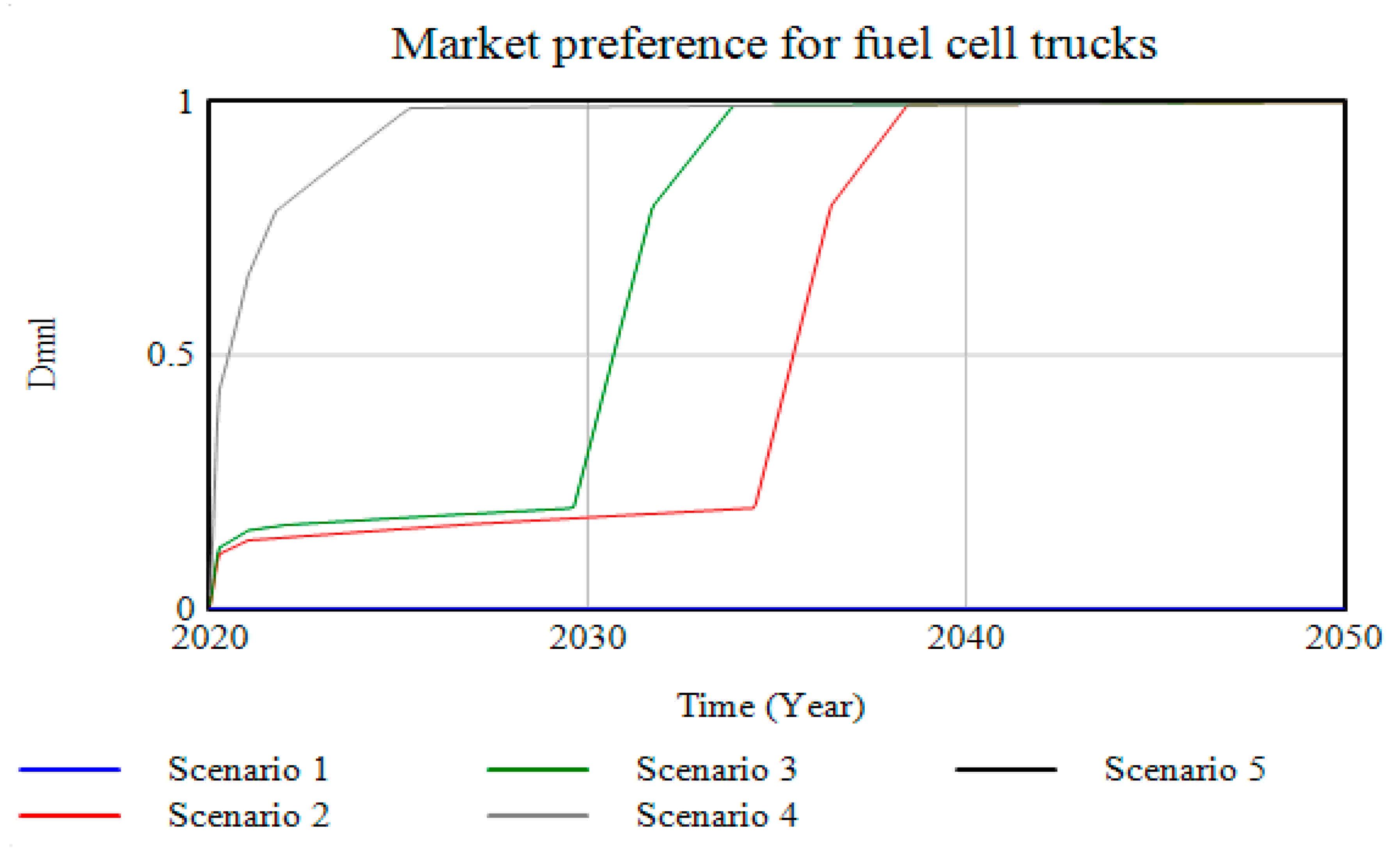 Energies 14 01646 g003